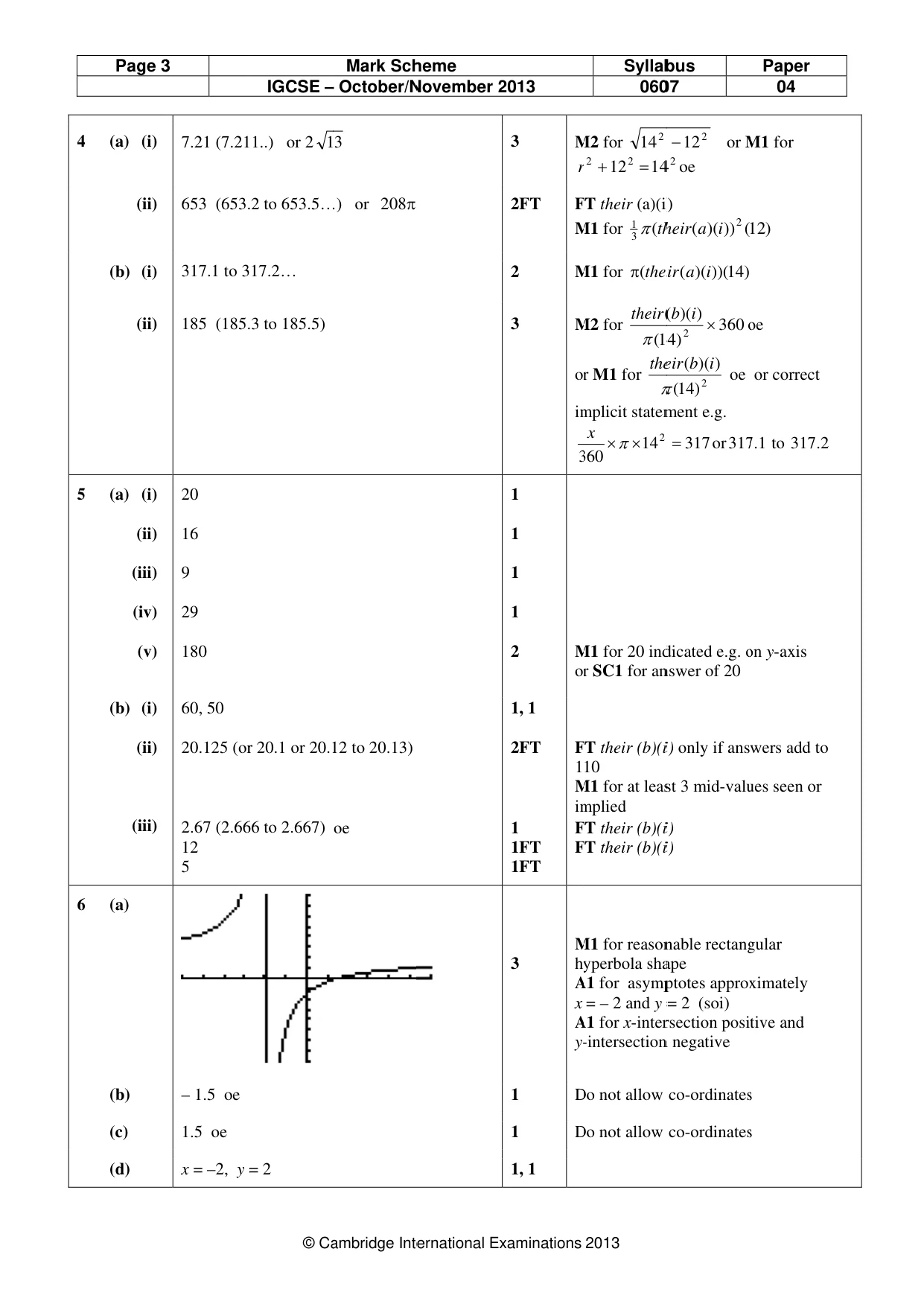 Mark scheme, page 3 of 6