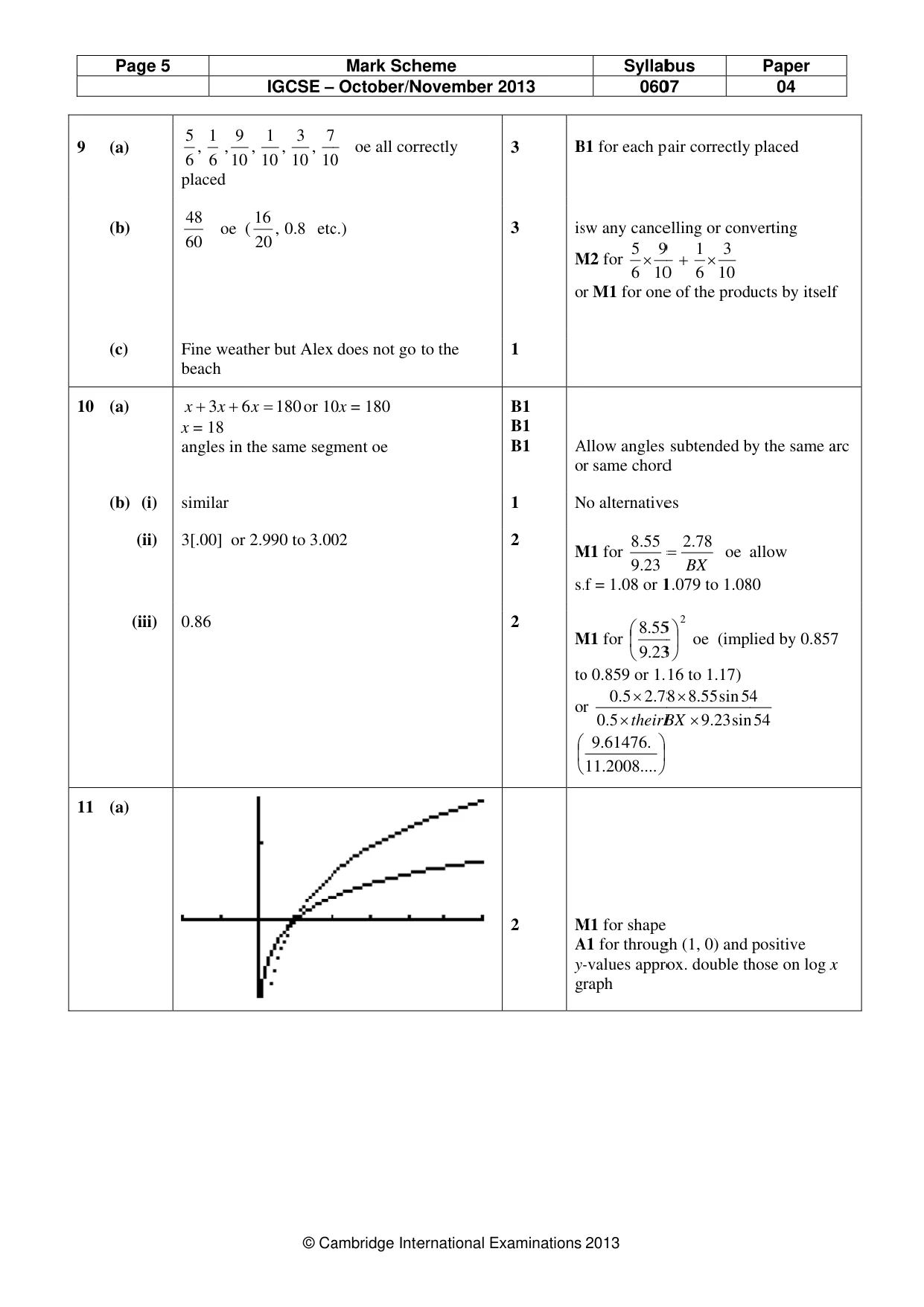 Mark scheme, page 5 of 6