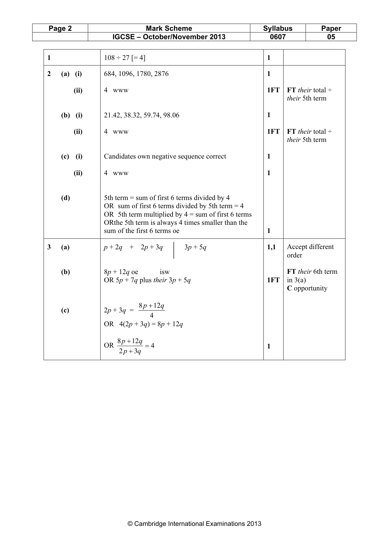 Mark scheme, page 2 of 3