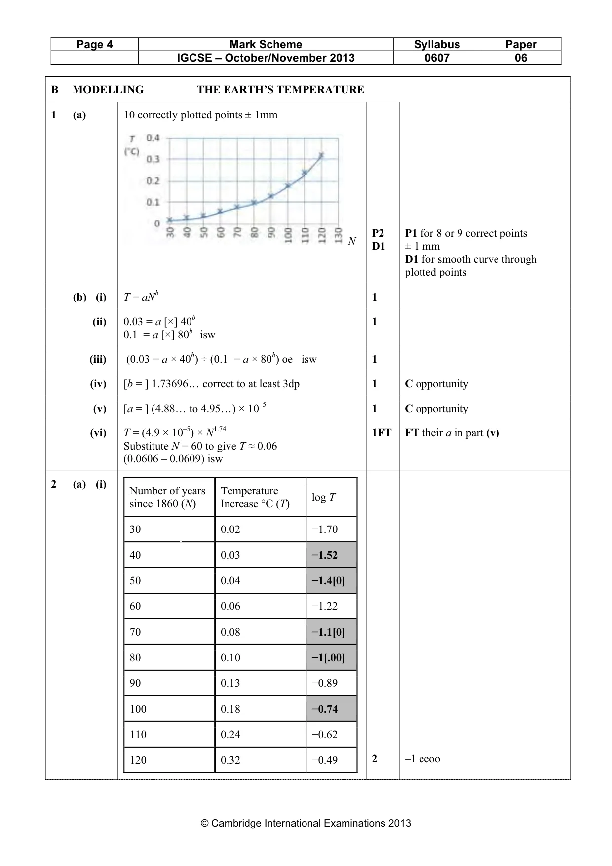Mark scheme, page 4 of 5