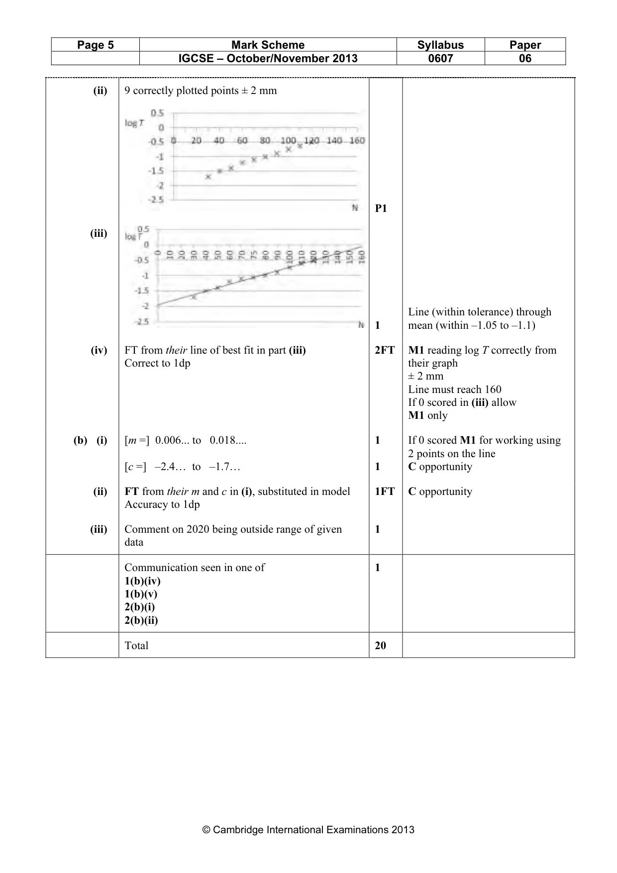Mark scheme, page 5 of 5