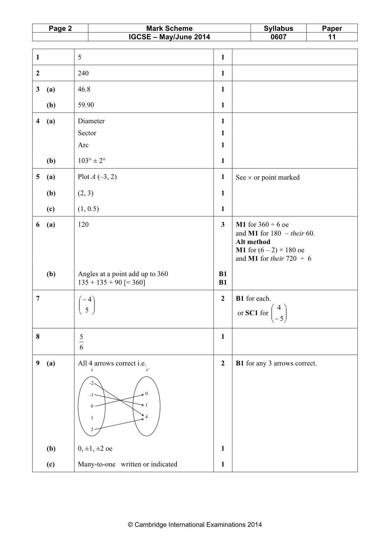 Mark scheme, page 2 of 3