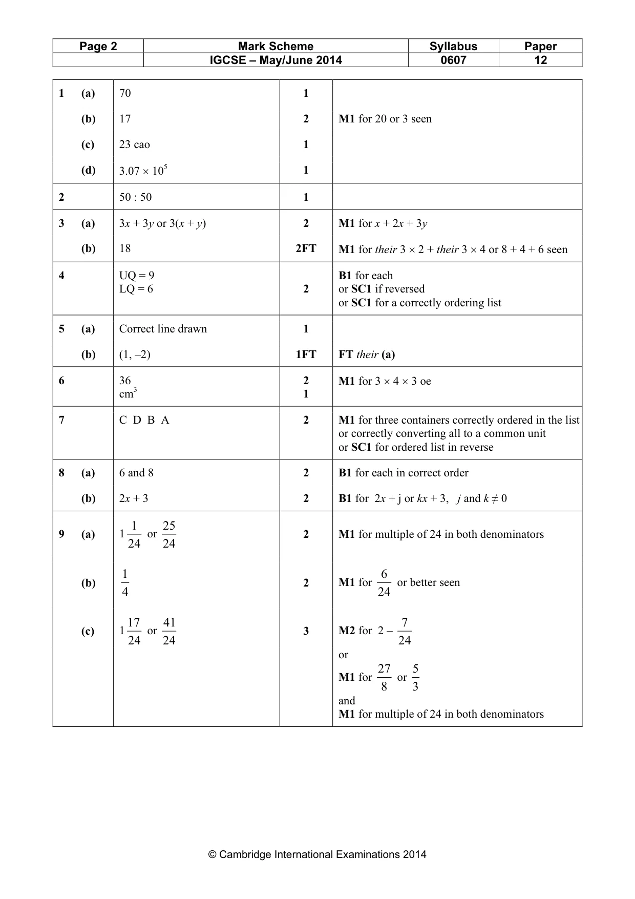 Mark scheme, page 2 of 3