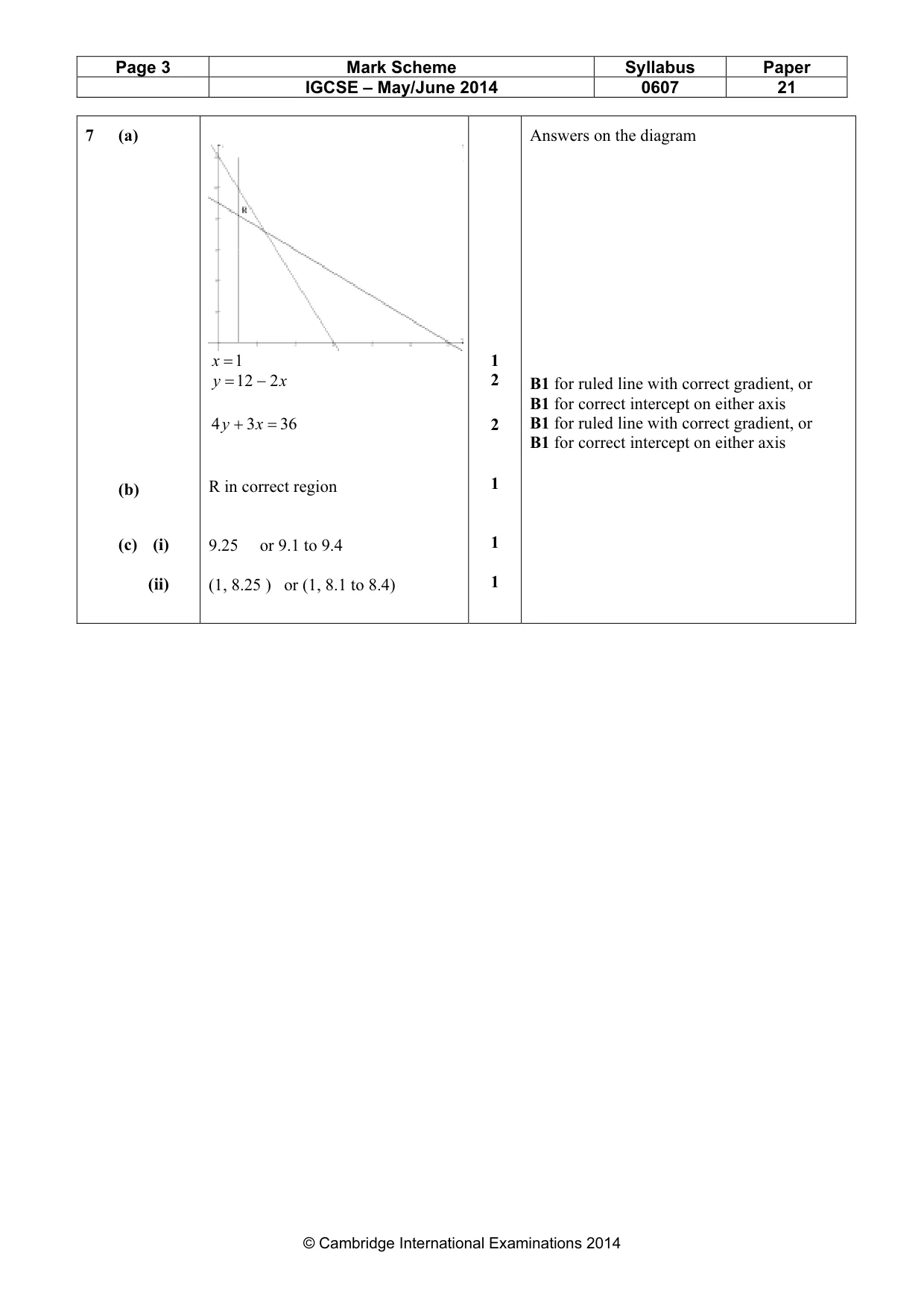 Mark scheme, page 3 of 4