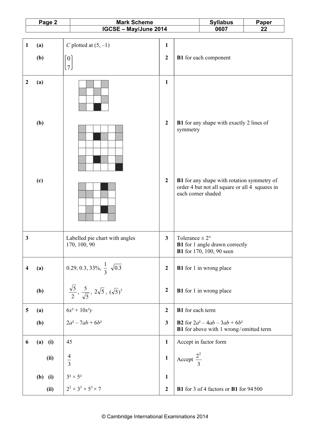 Mark scheme, page 2 of 3