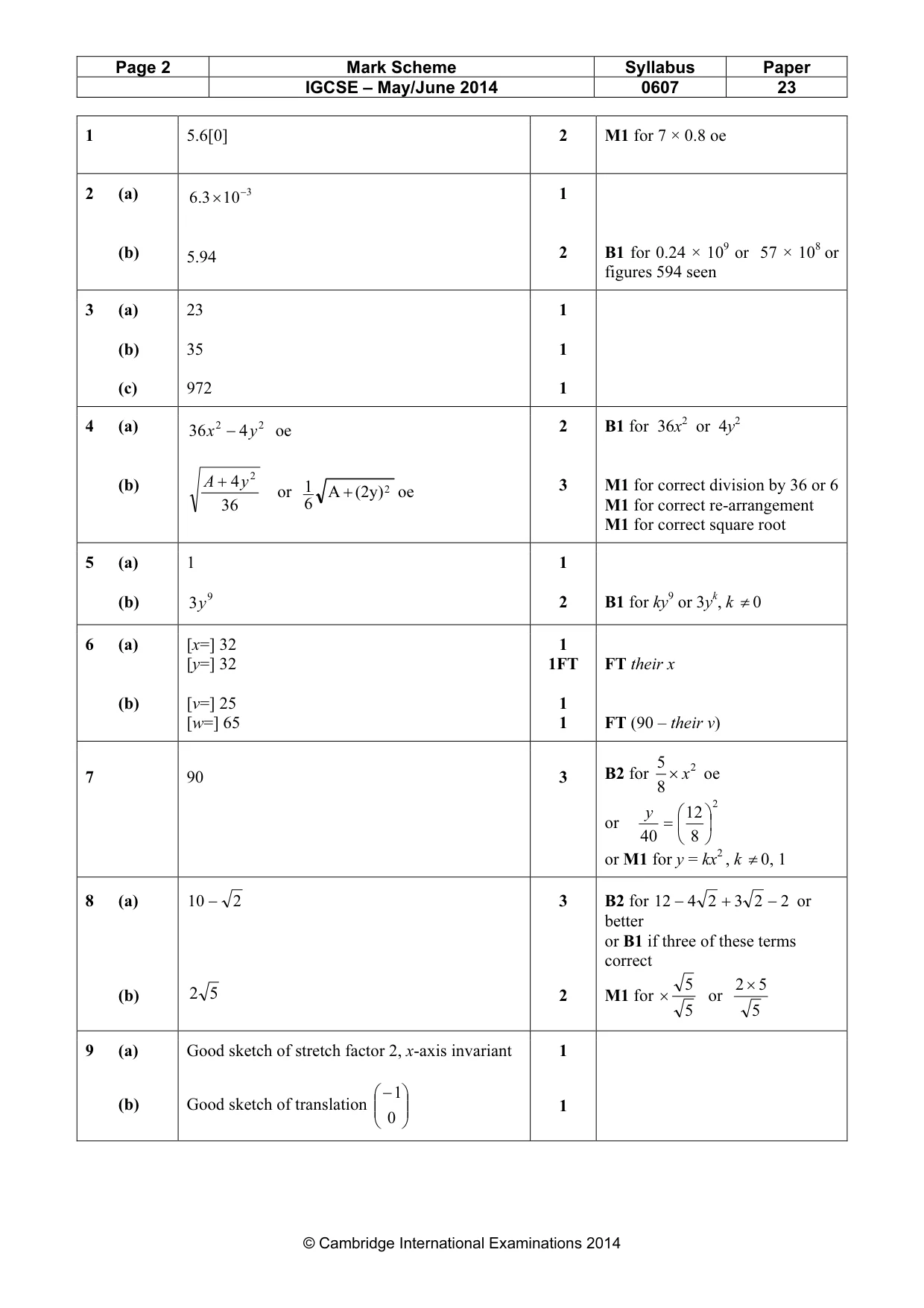 Mark scheme, page 2 of 3