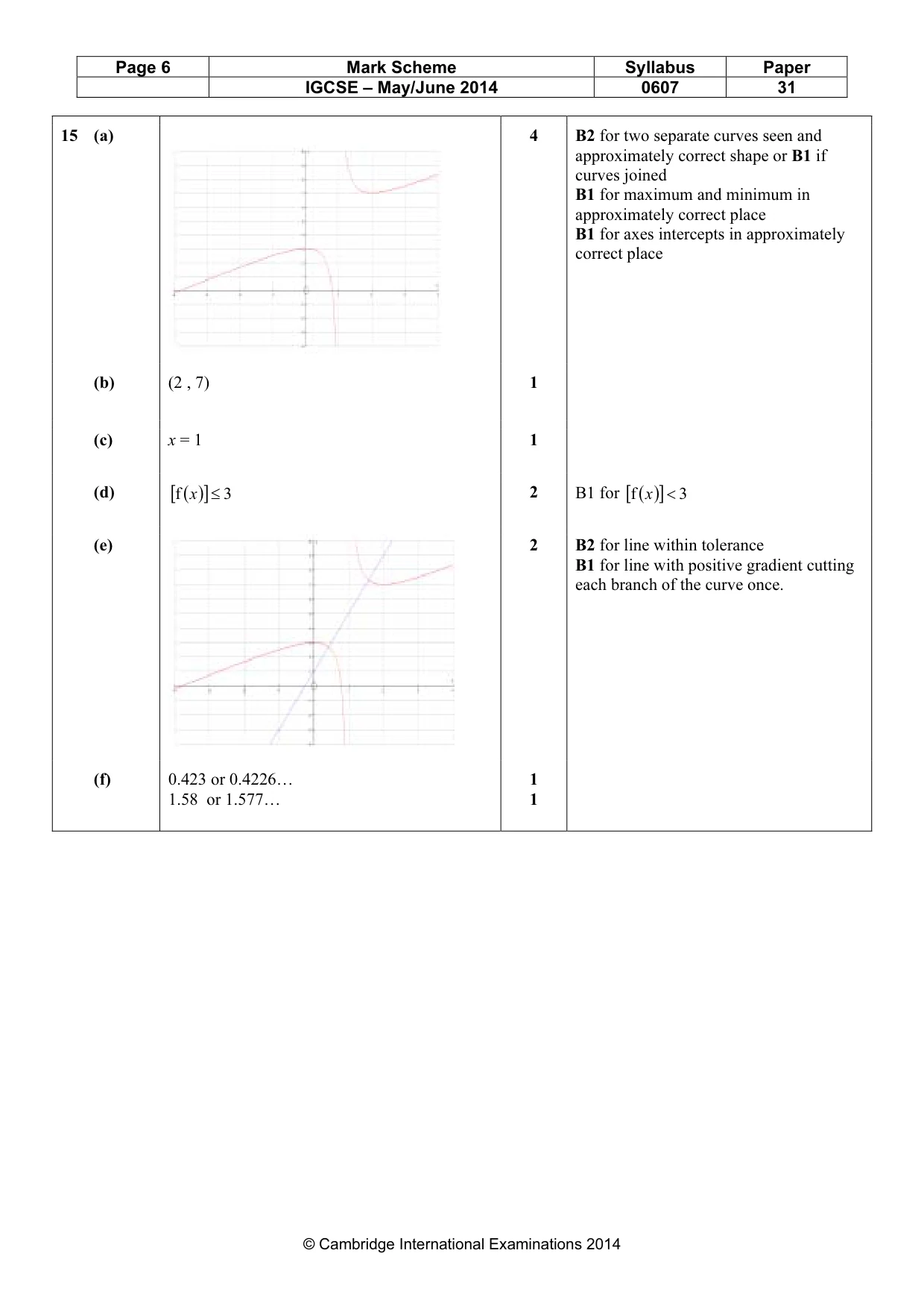 Mark scheme, page 6 of 6