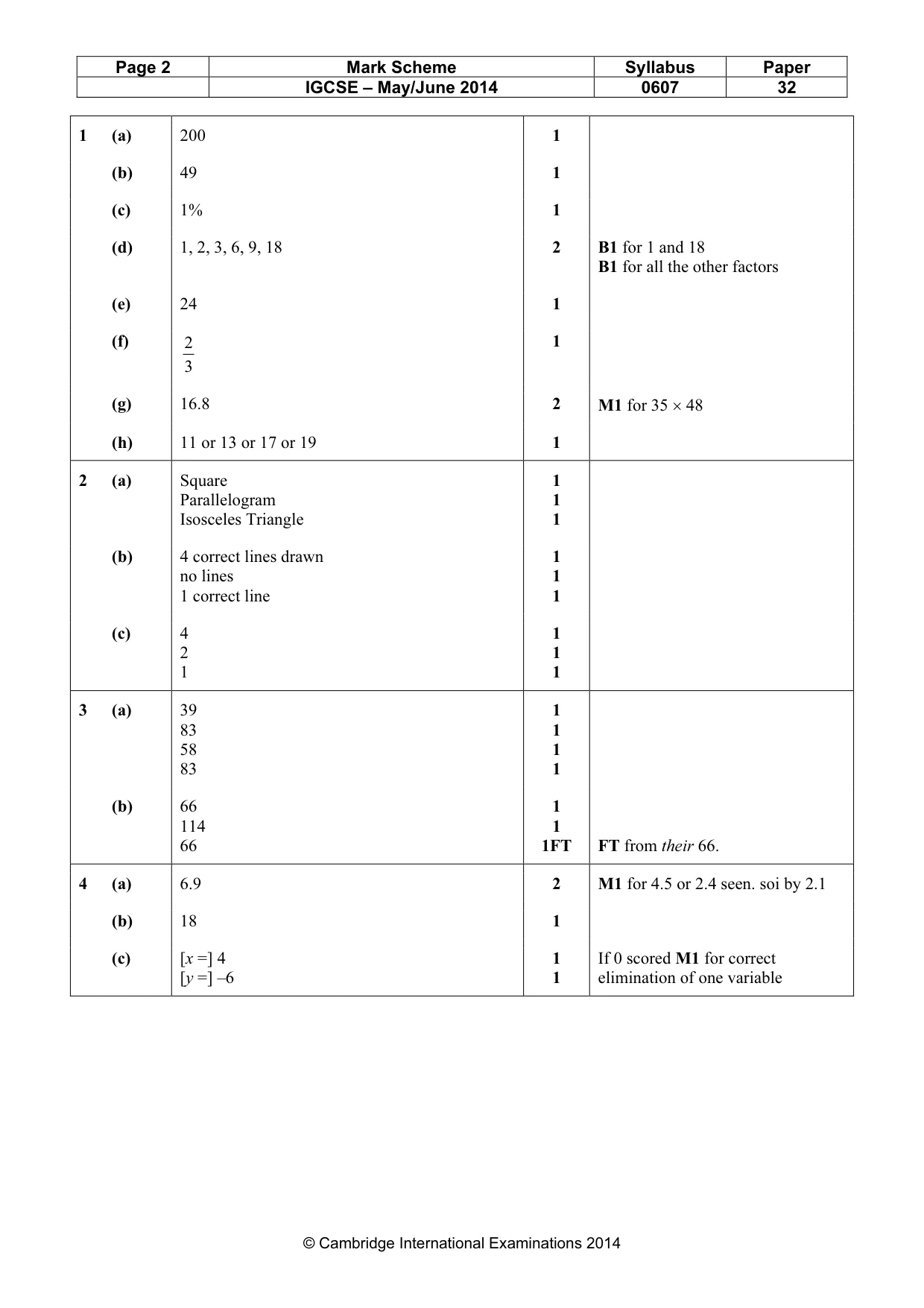 Mark scheme, page 2 of 5