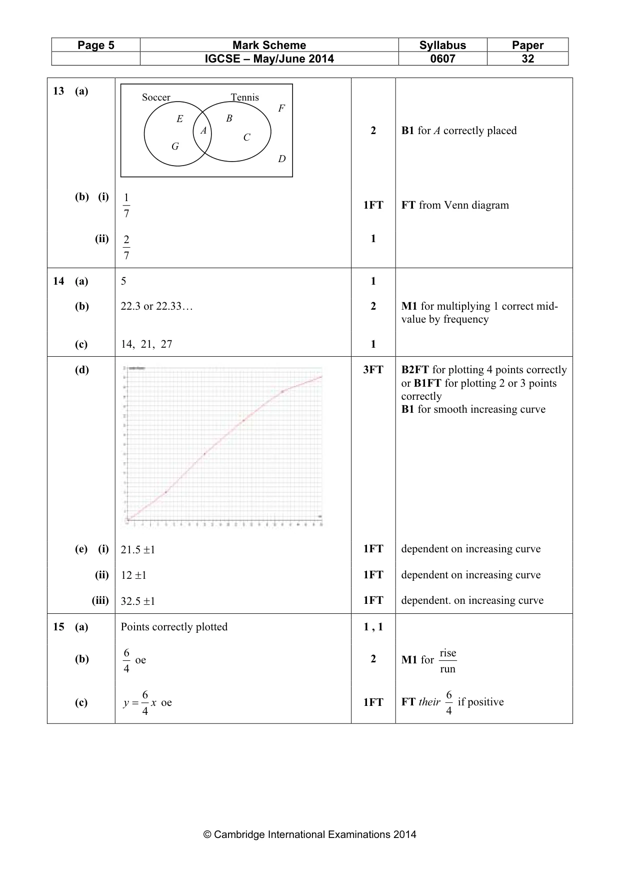 Mark scheme, page 5 of 5