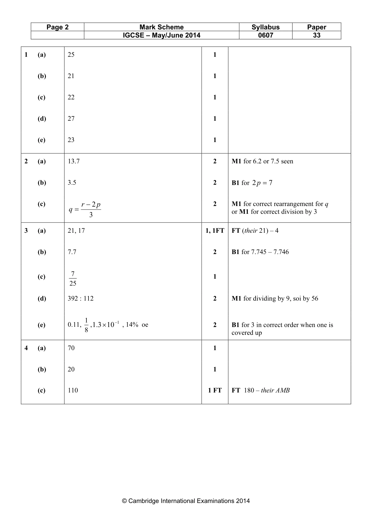 Mark scheme, page 2 of 6