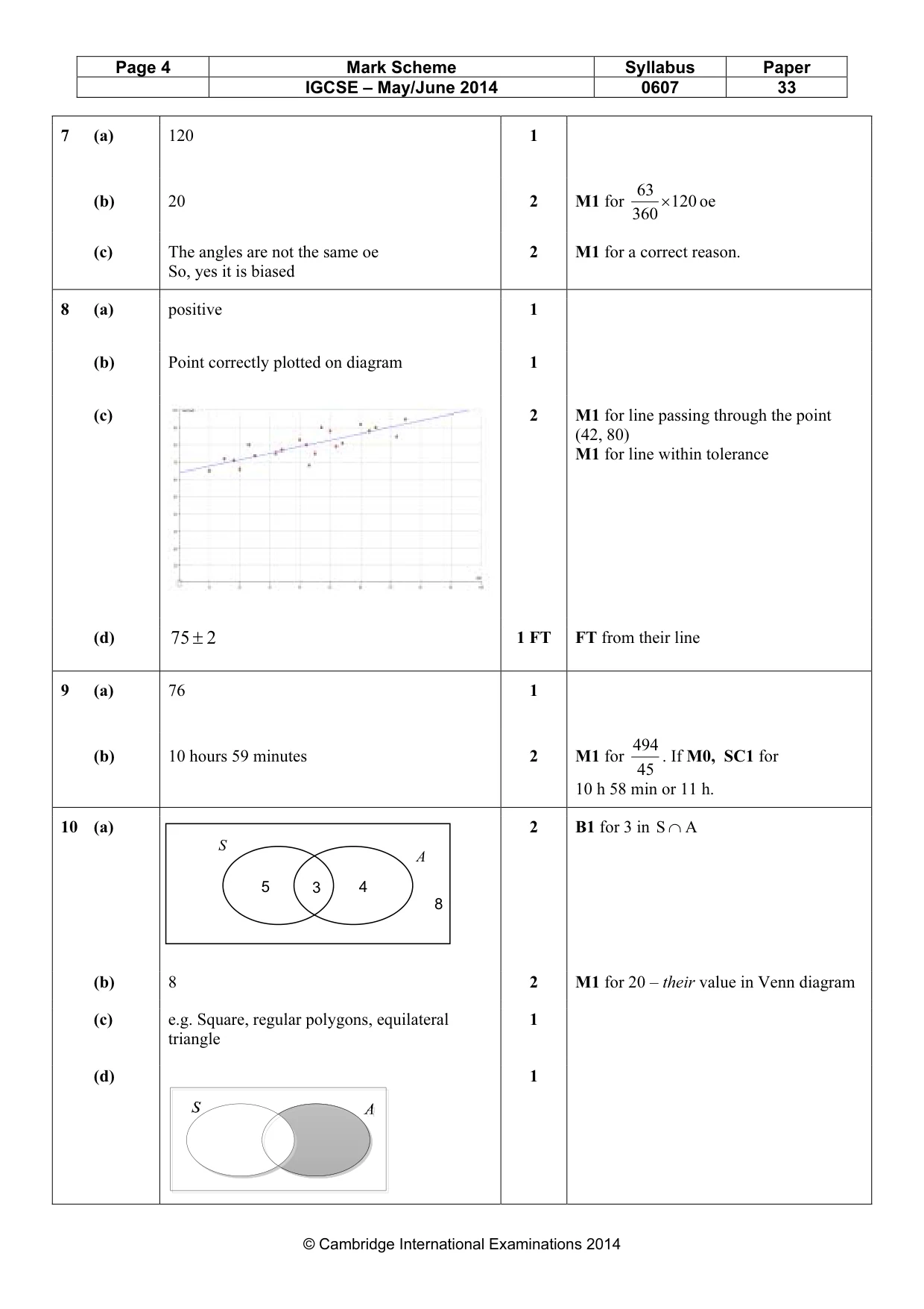 Mark scheme, page 4 of 6