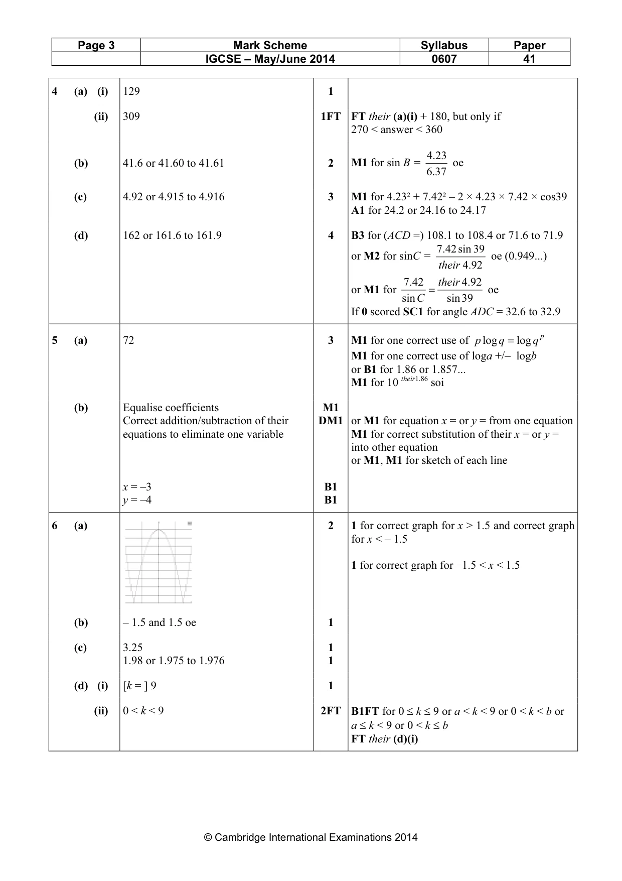 Mark scheme, page 3 of 7