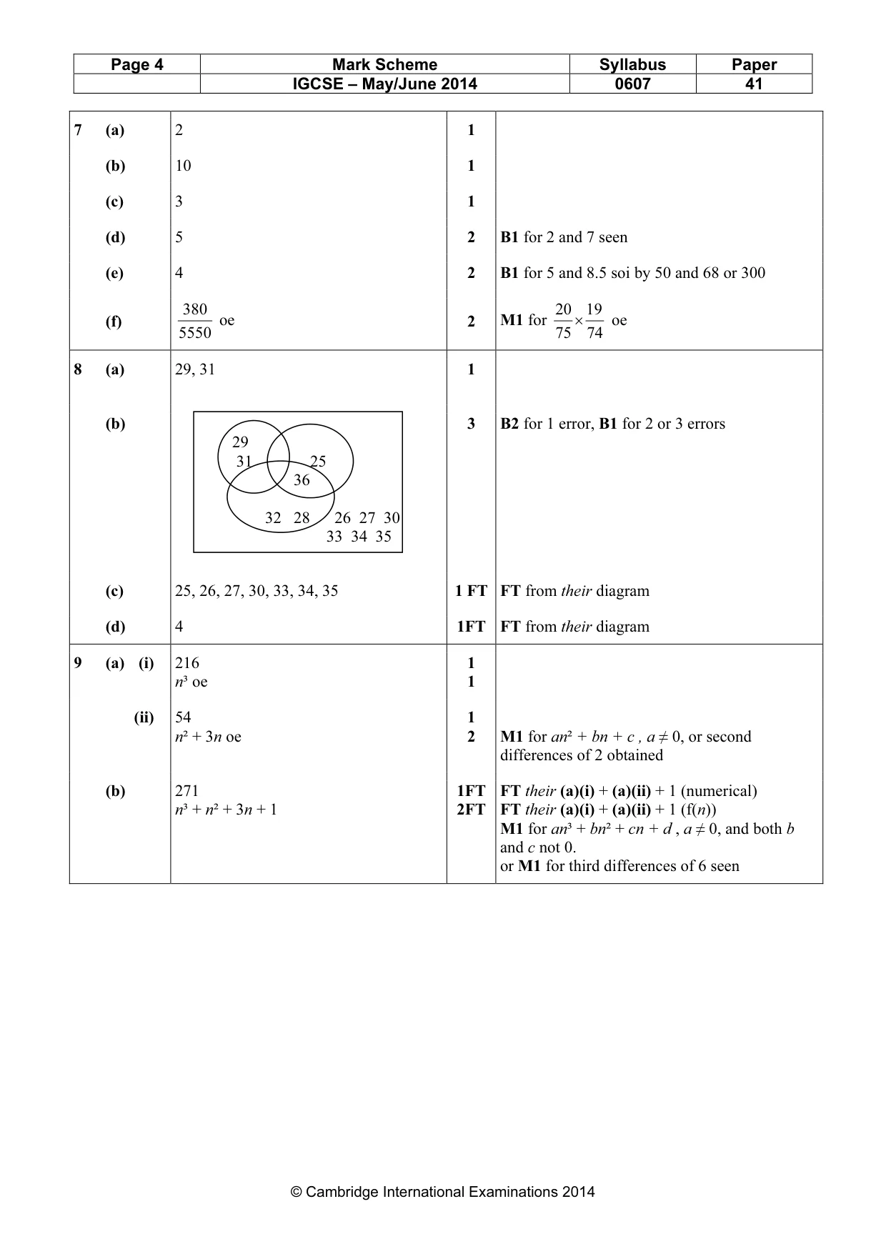 Mark scheme, page 4 of 7