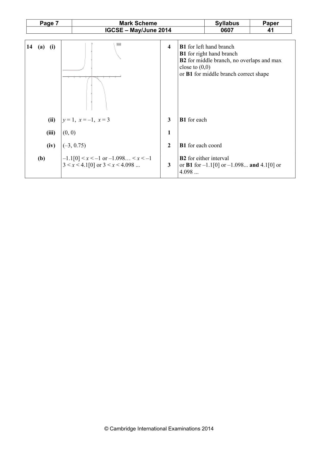 Mark scheme, page 7 of 7
