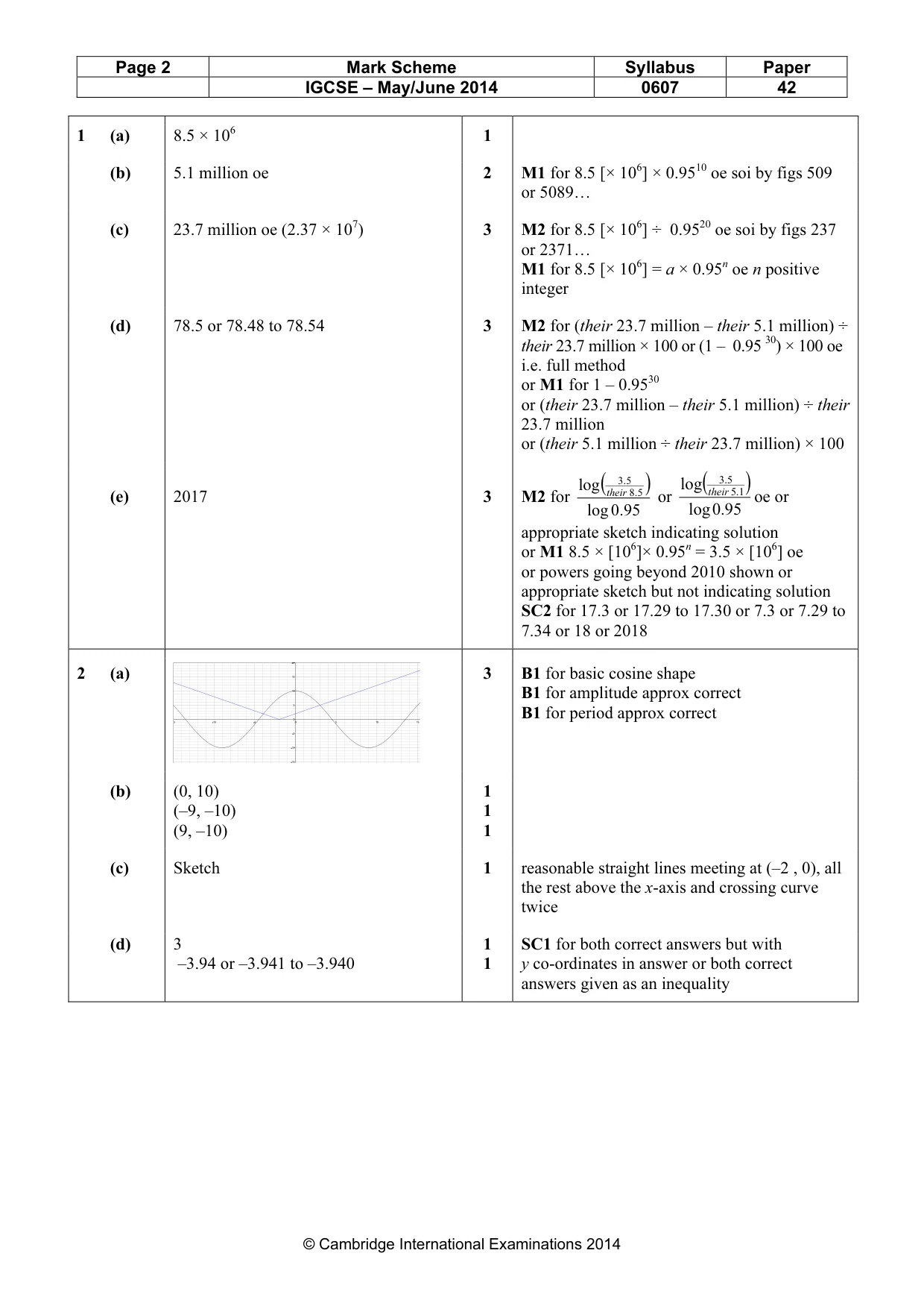 Mark scheme, page 2 of 6