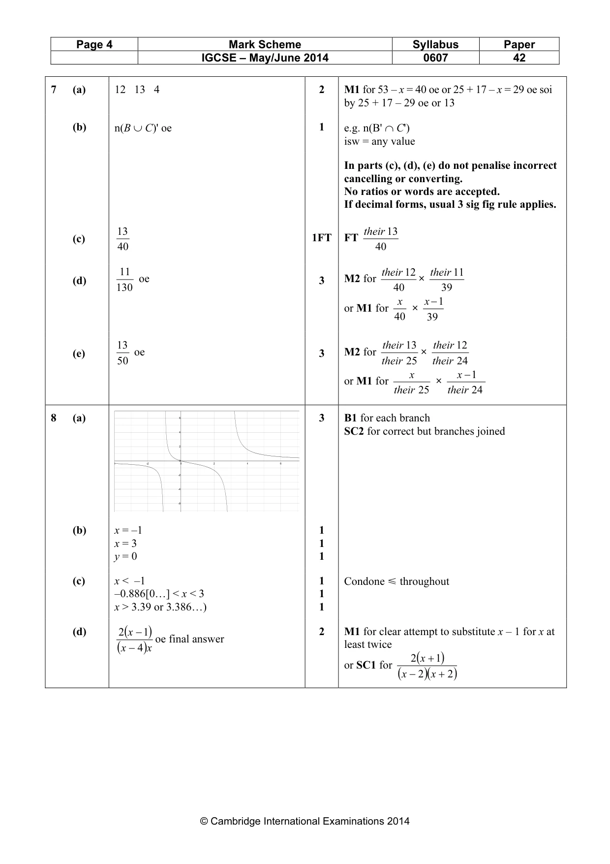 Mark scheme, page 4 of 6