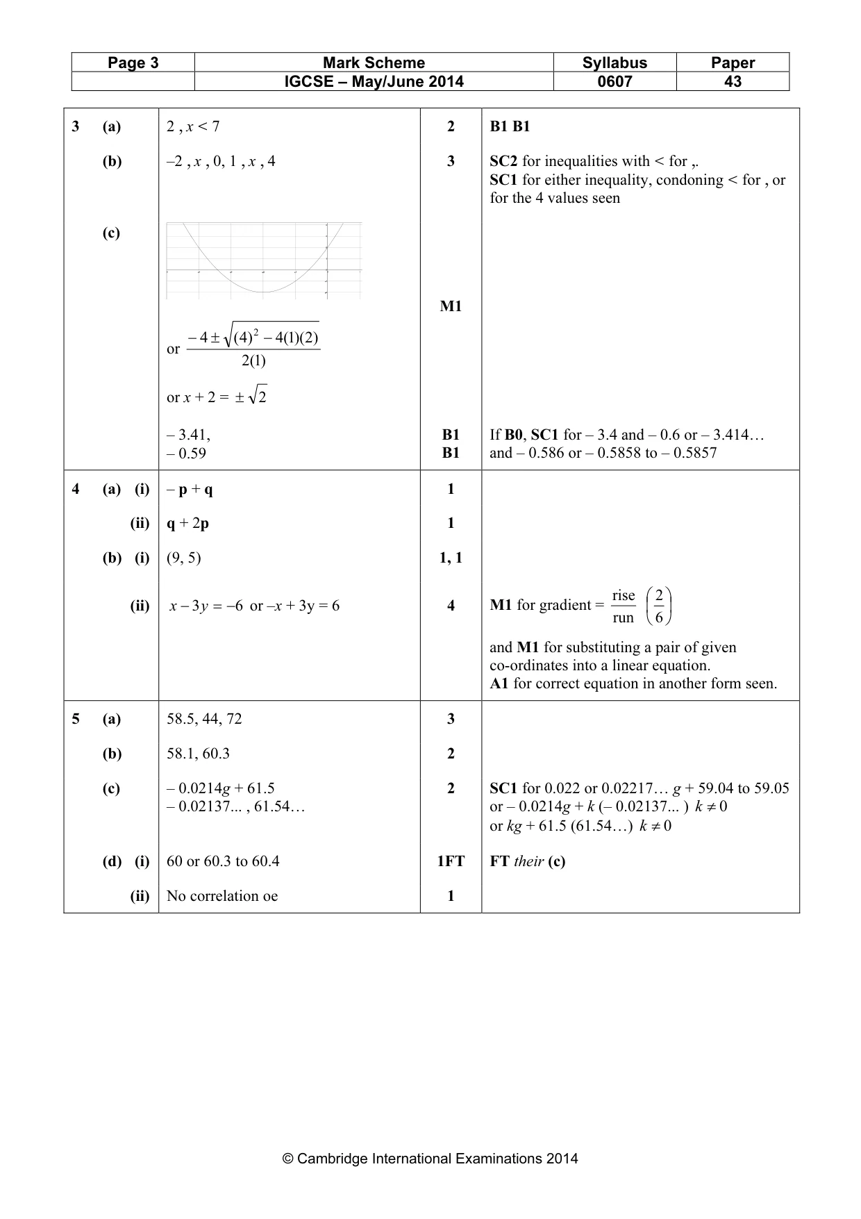 Mark scheme, page 3 of 6