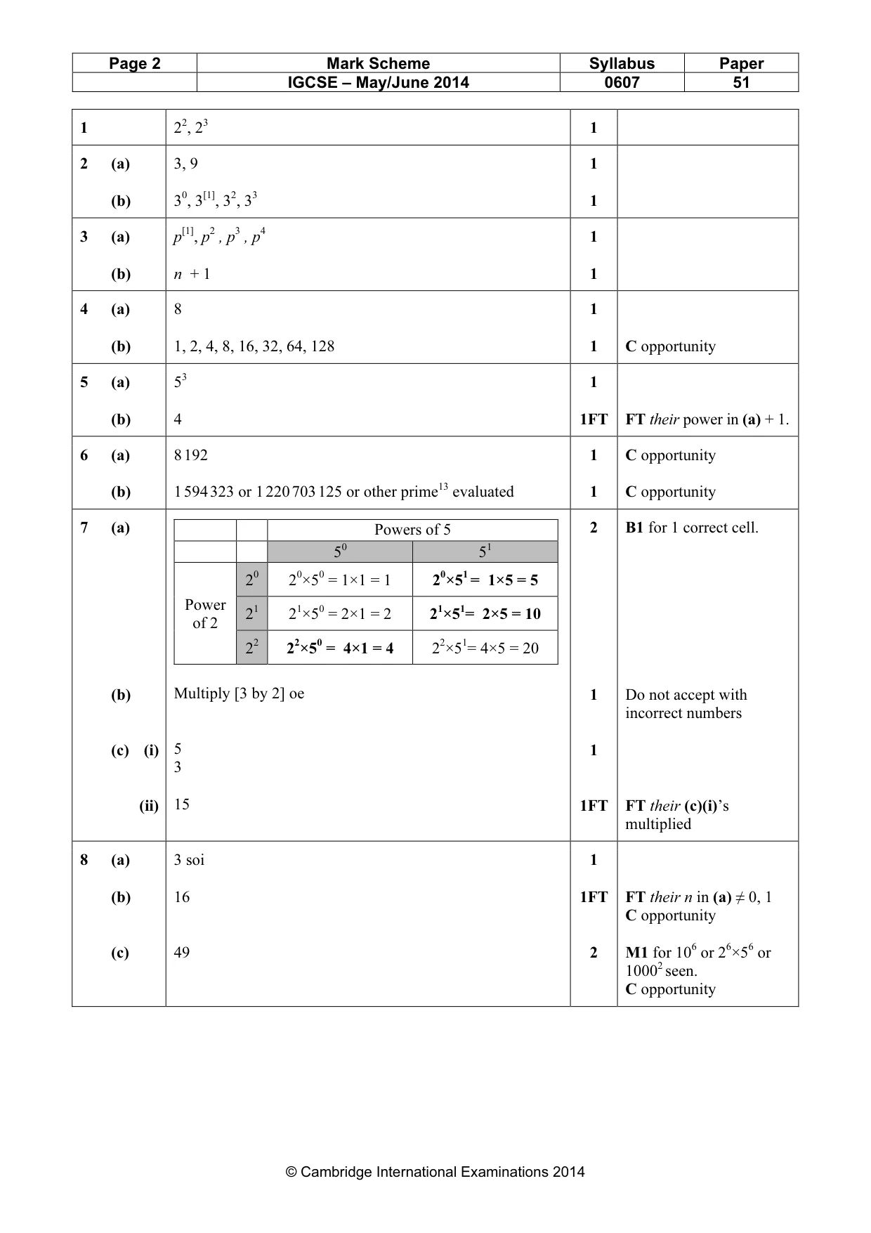 Mark scheme, page 2 of 3
