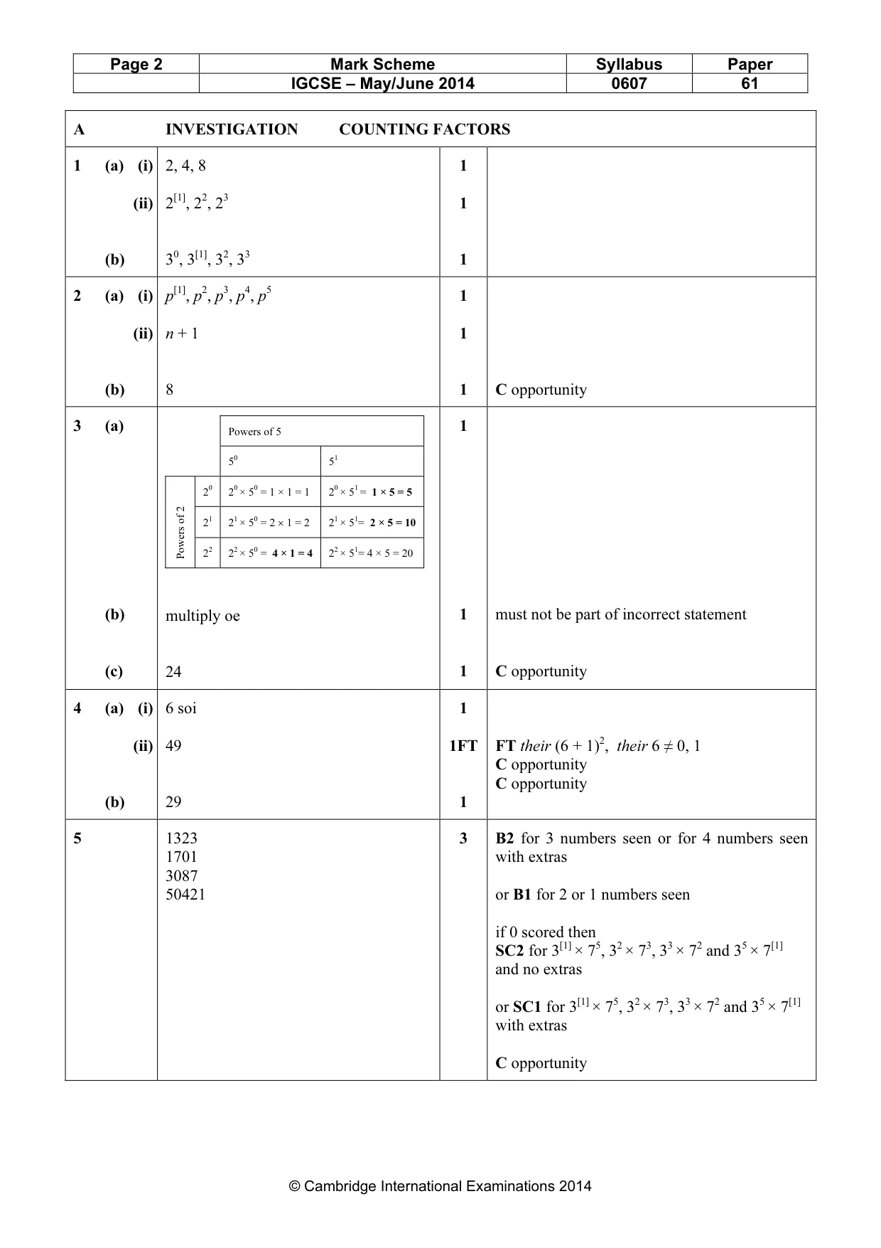 Mark scheme, page 2 of 5
