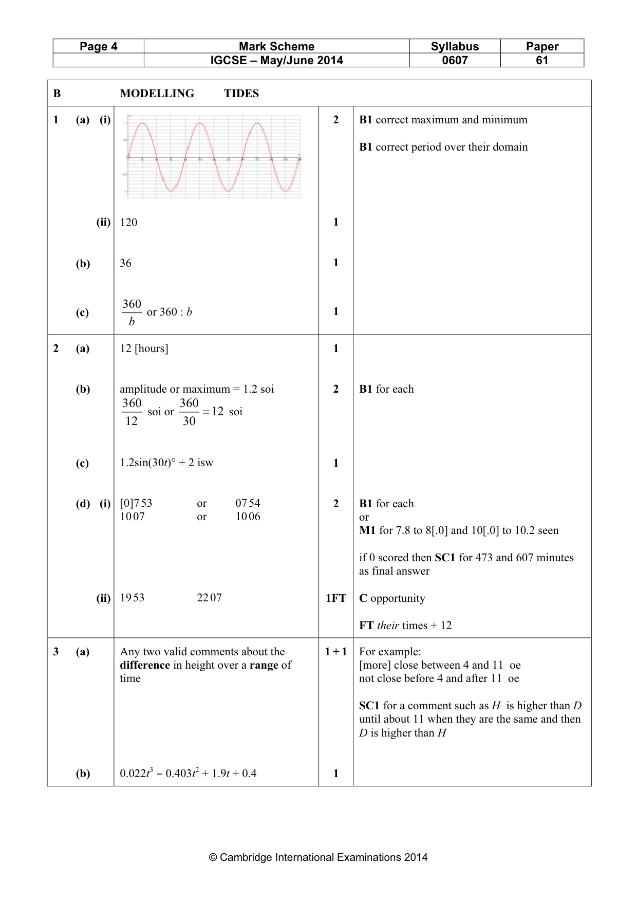 Mark scheme, page 4 of 5