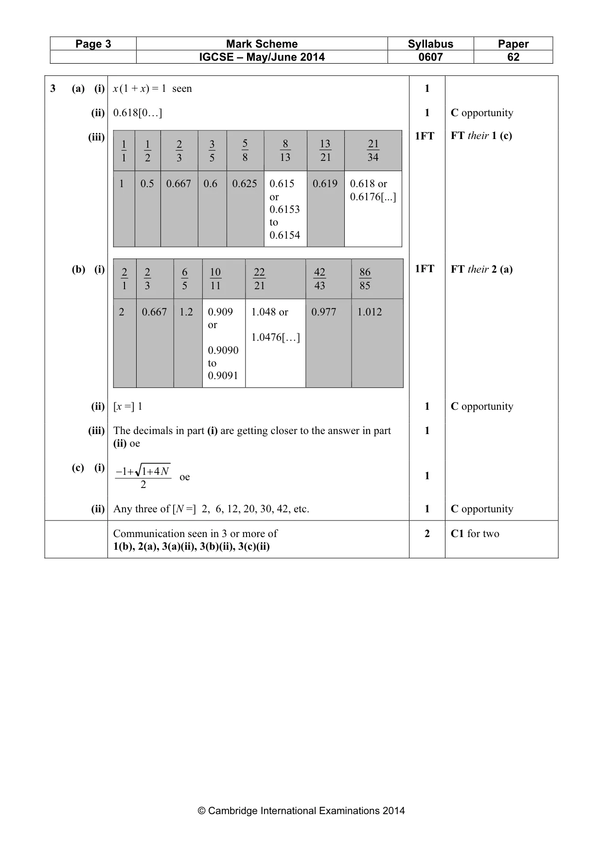 Mark scheme, page 3 of 5