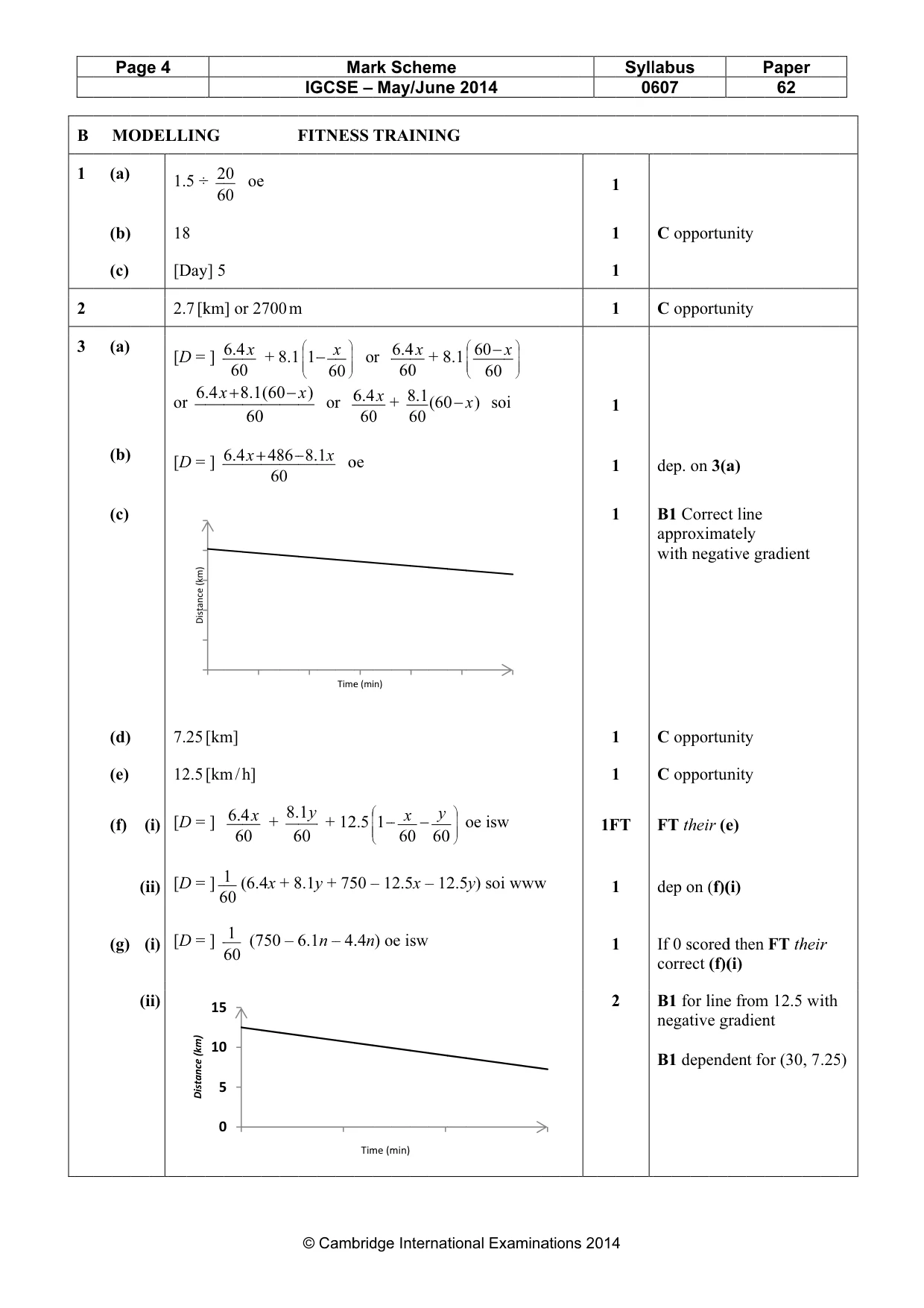 Mark scheme, page 4 of 5