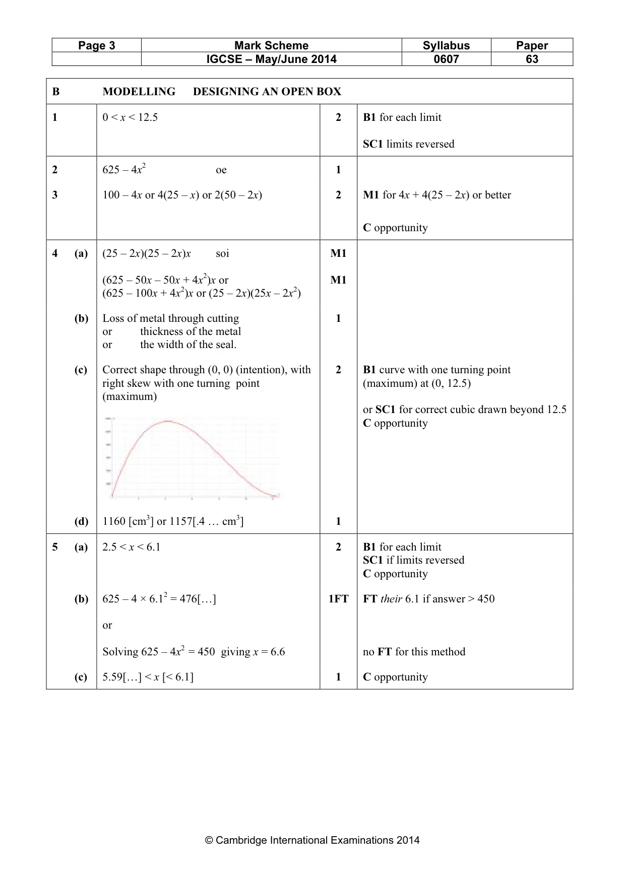 Mark scheme, page 3 of 4