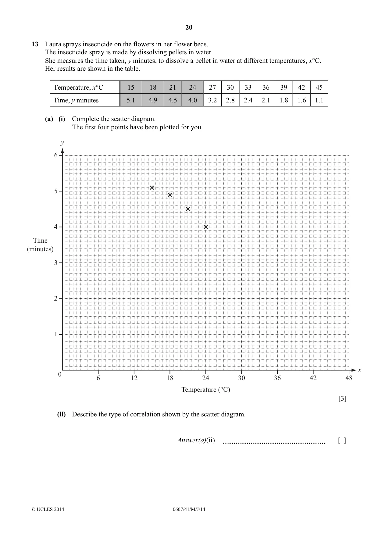 Cambridge IGCSE Mathematics - International 0607 2014 May/June Paper 4 · Variant 1 question paper, page 20 of 24