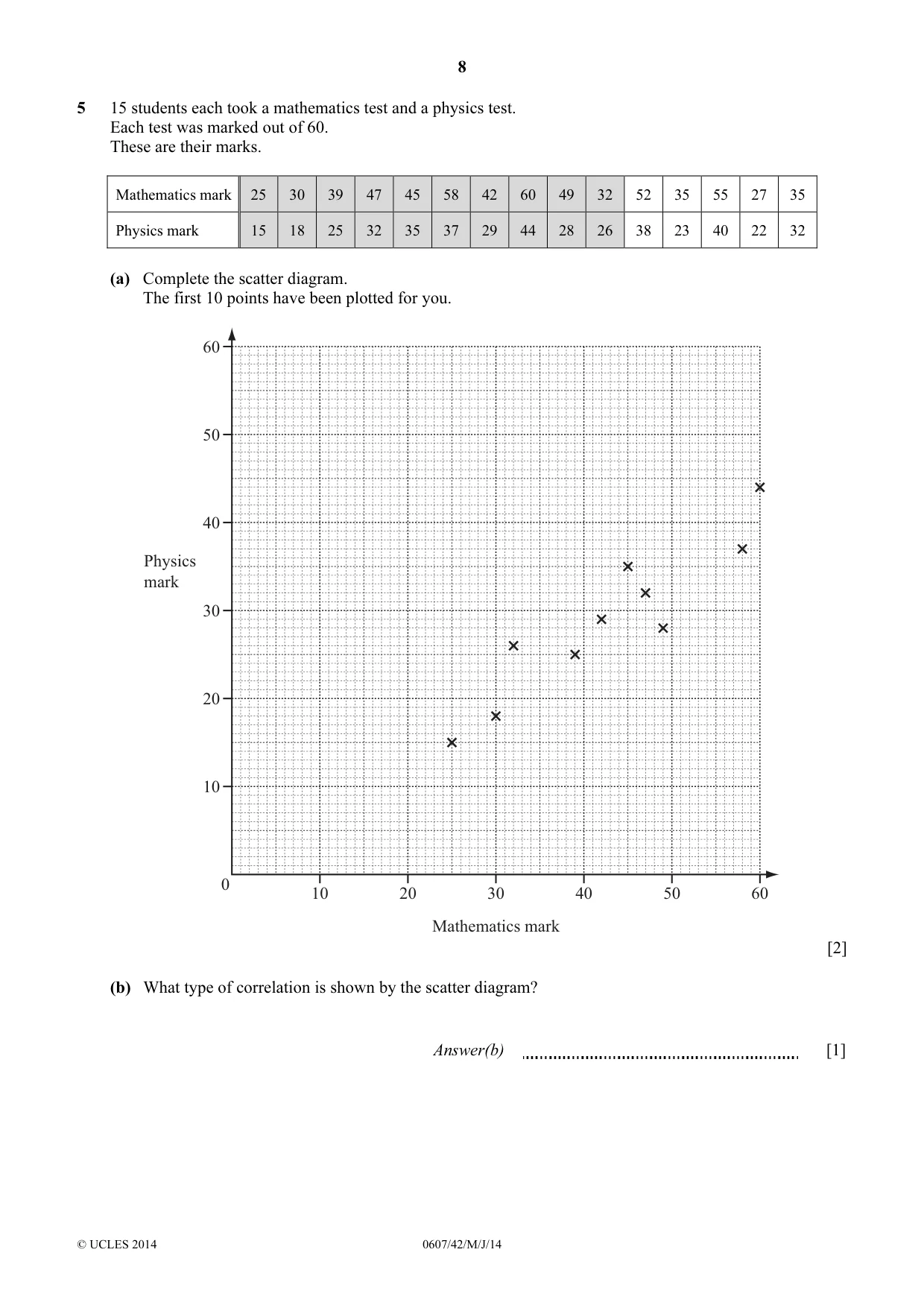 Cambridge IGCSE Mathematics - International 0607 2014 May/June Paper 4 · Variant 2 question paper, page 8 of 20