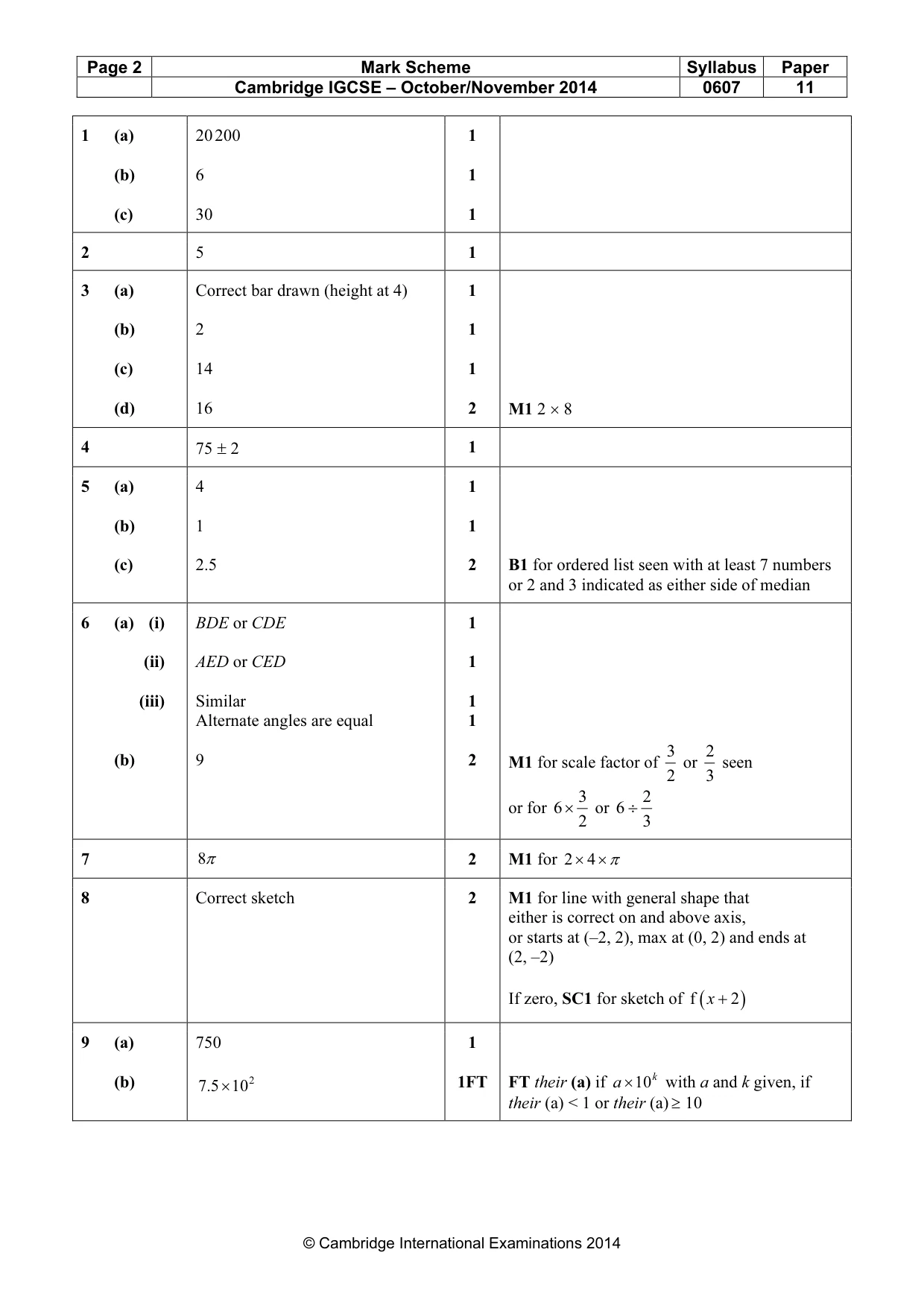 Mark scheme, page 2 of 3