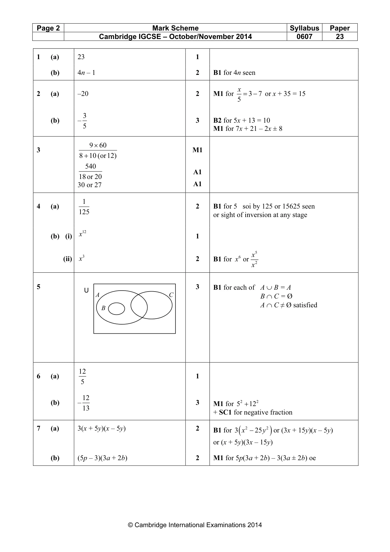 Mark scheme, page 2 of 3
