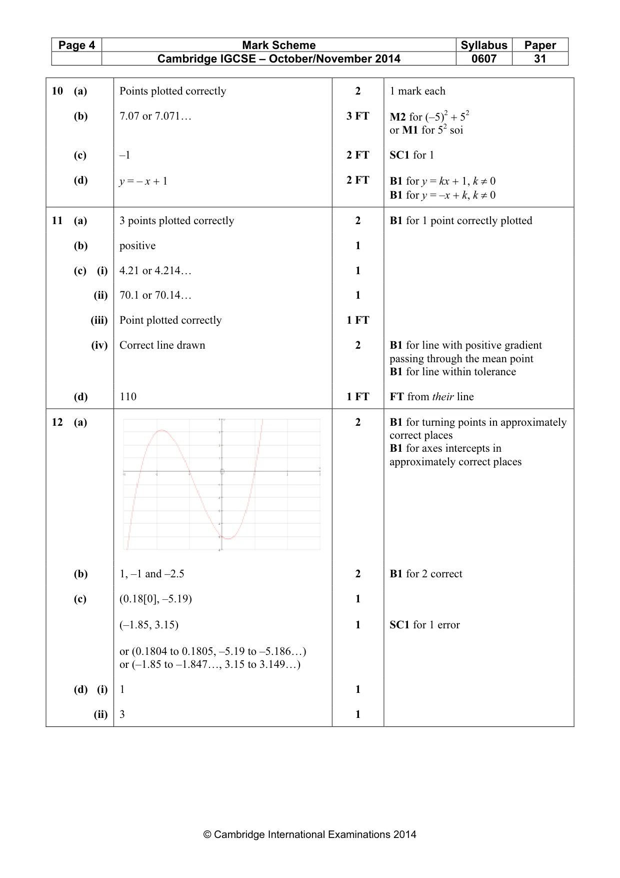 Mark scheme, page 4 of 5