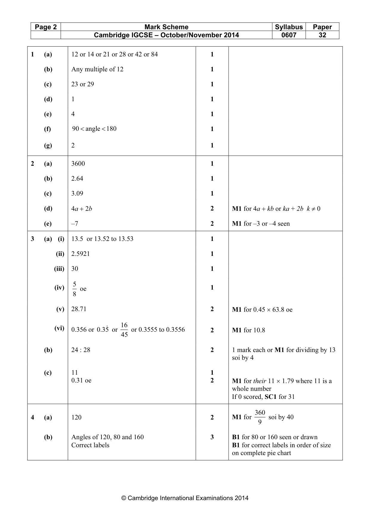 Mark scheme, page 2 of 5