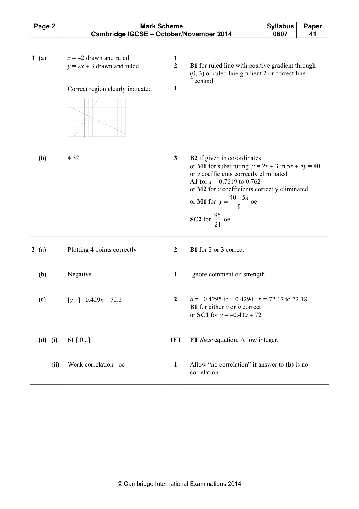 Mark scheme, page 2 of 8