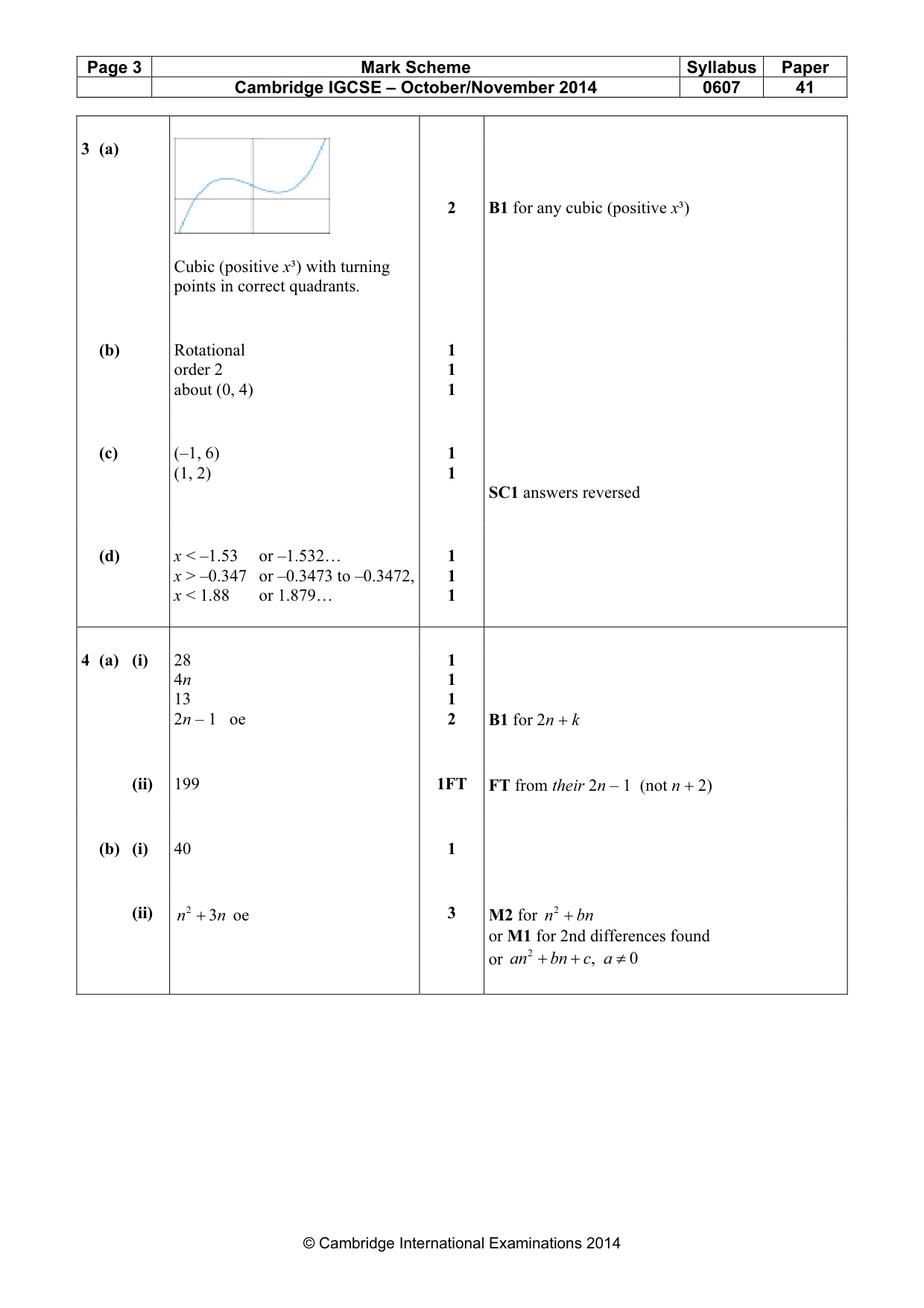 Mark scheme, page 3 of 8