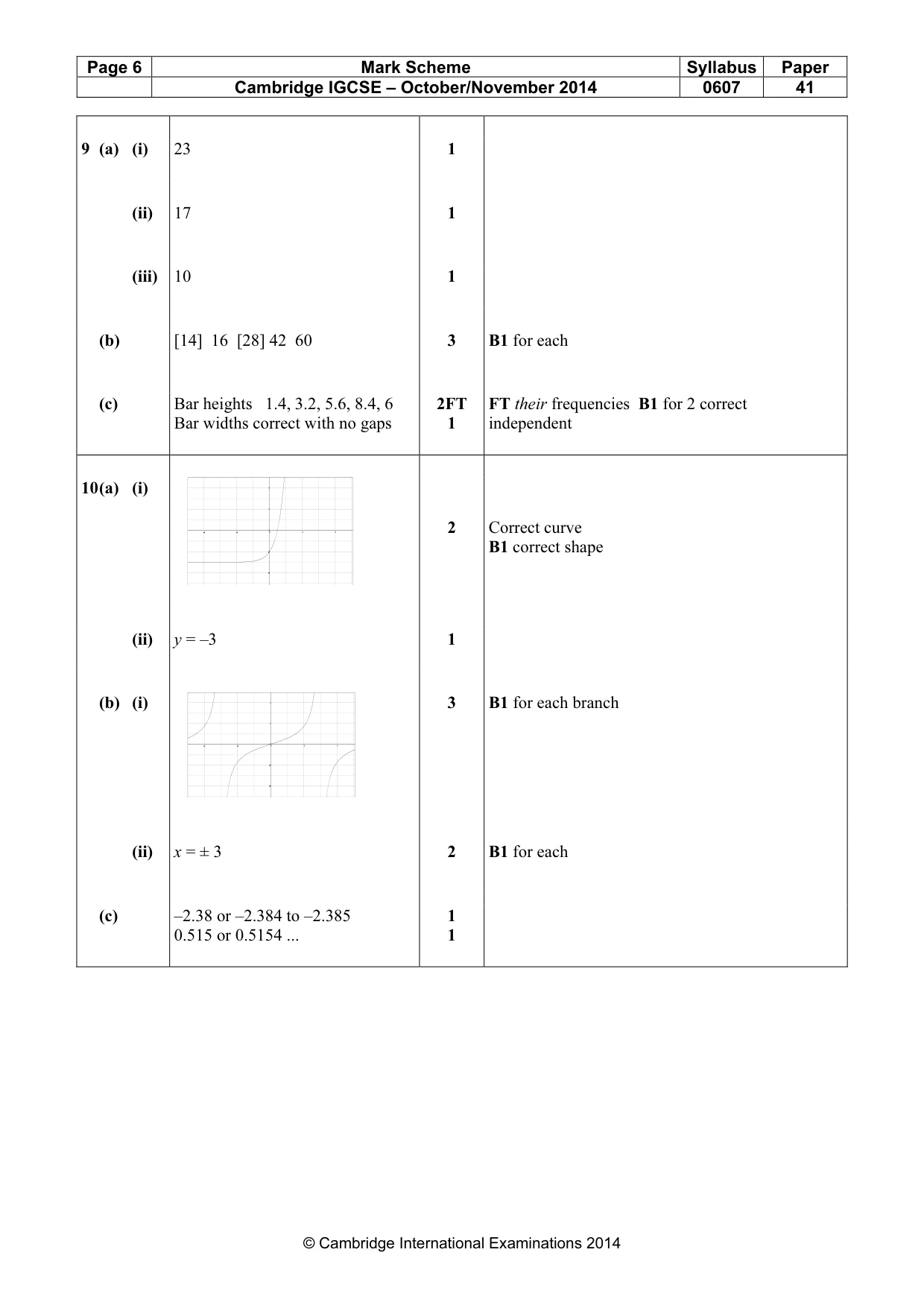 Mark scheme, page 6 of 8