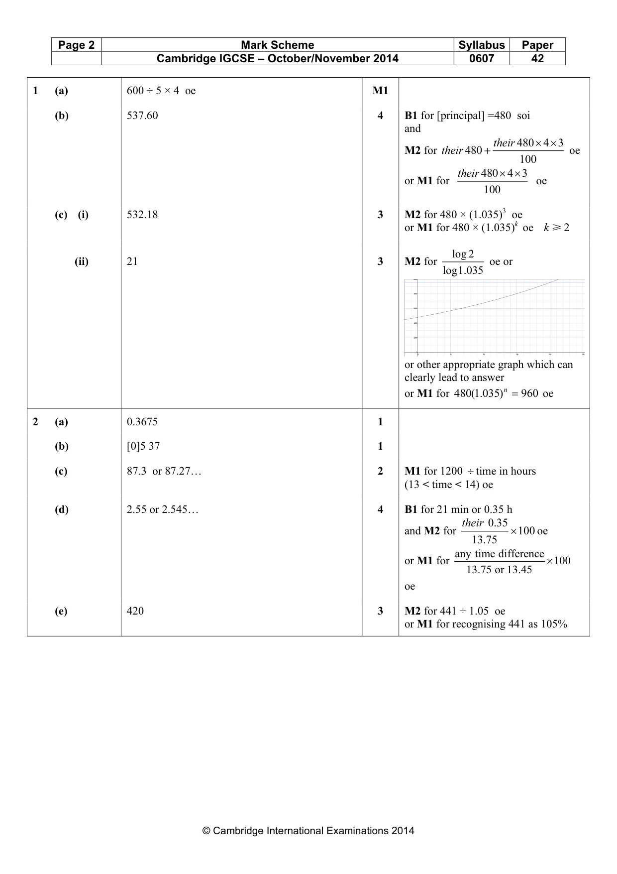 Mark scheme, page 2 of 7