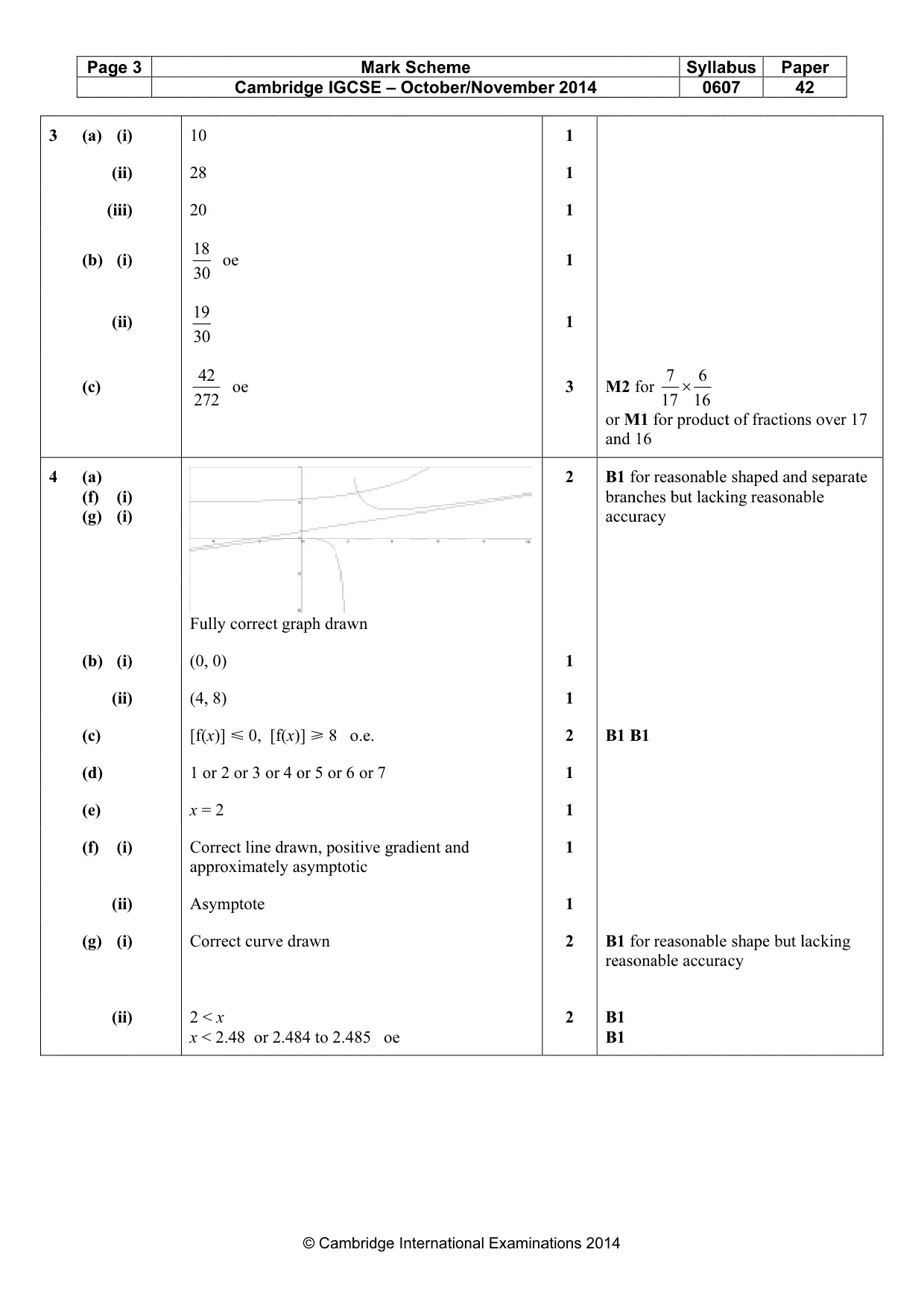 Mark scheme, page 3 of 7