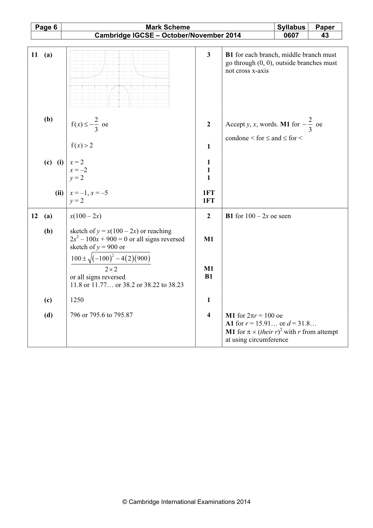 Mark scheme, page 6 of 6