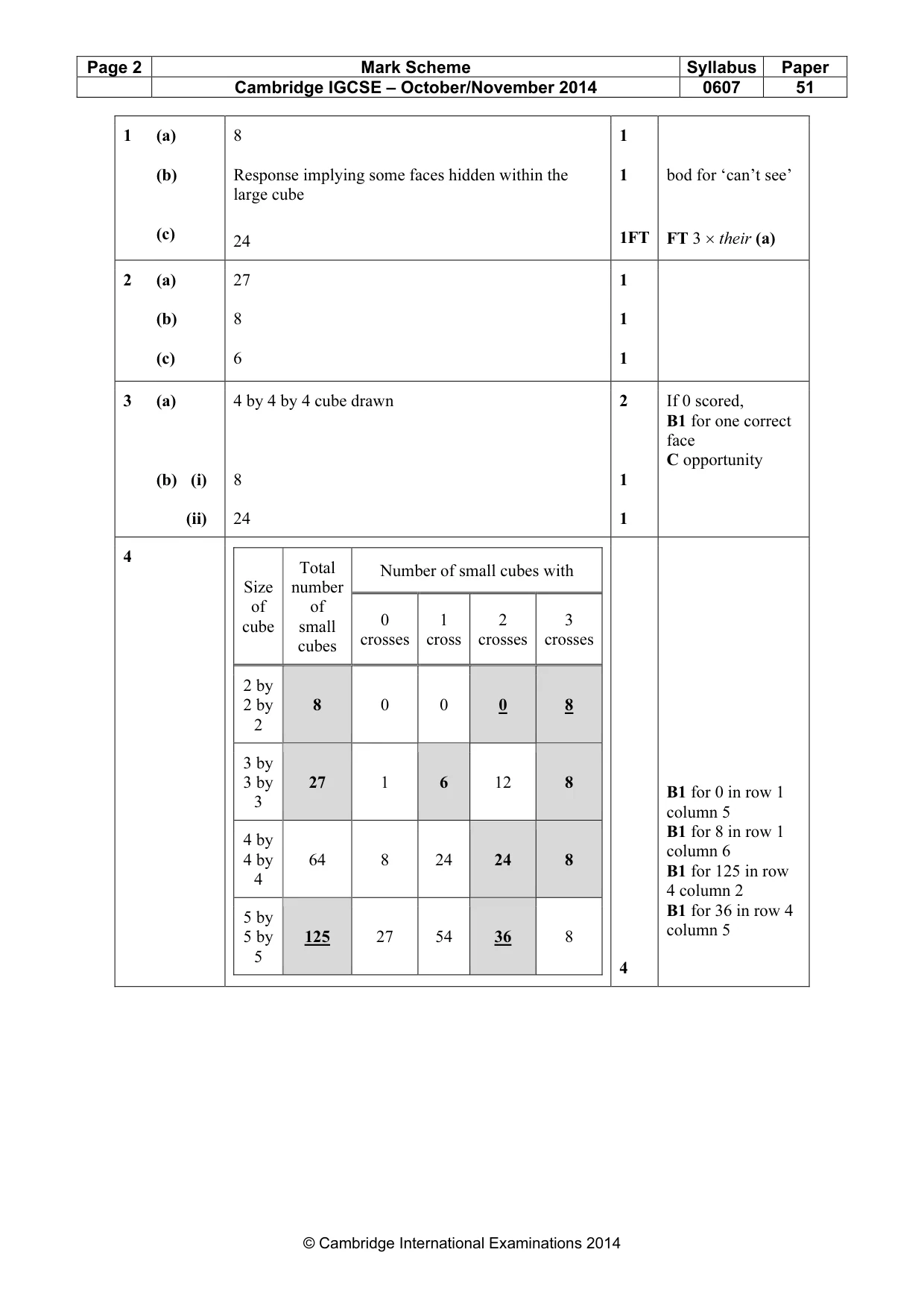 Mark scheme, page 2 of 3