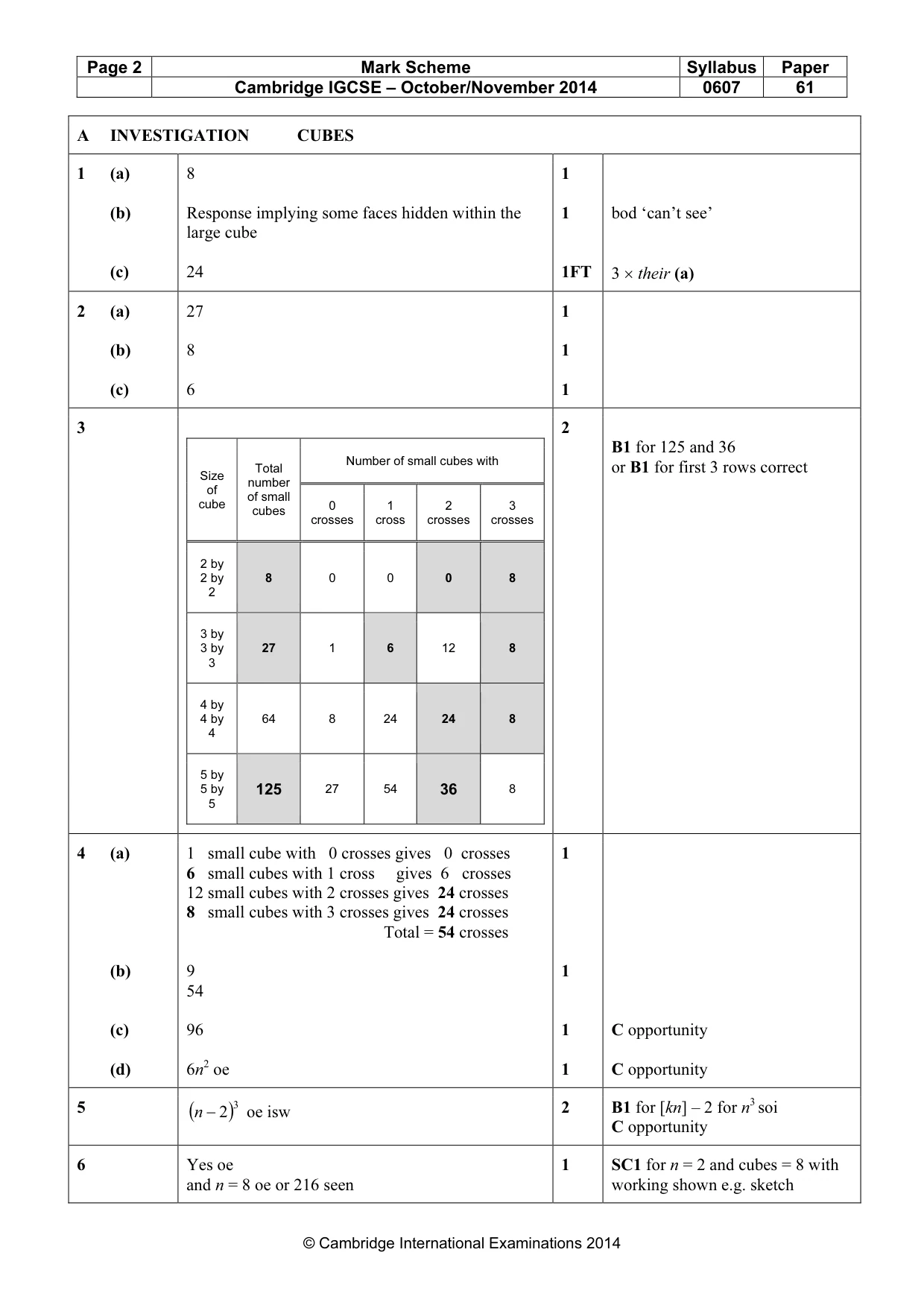 Mark scheme, page 2 of 5