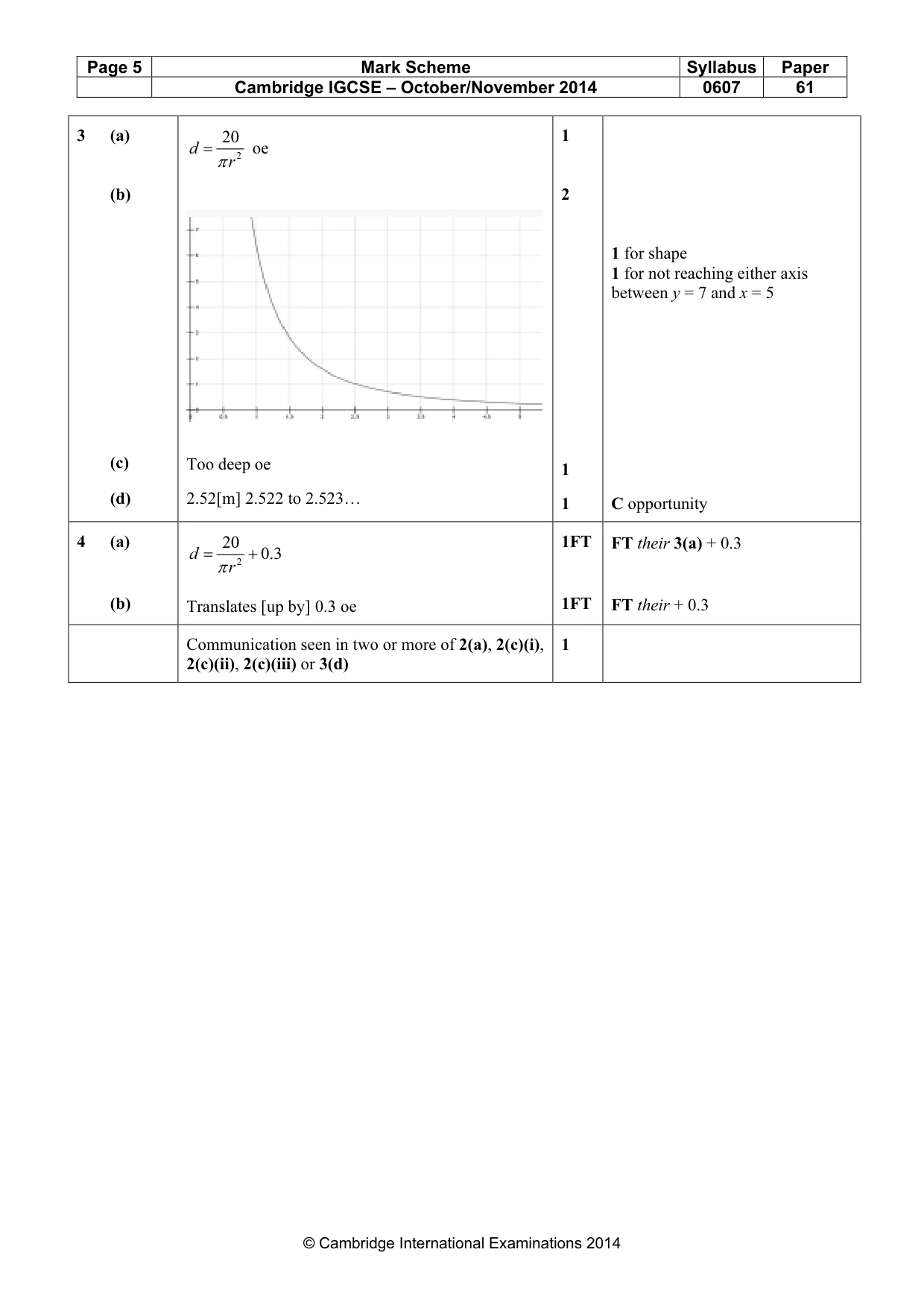 Mark scheme, page 5 of 5