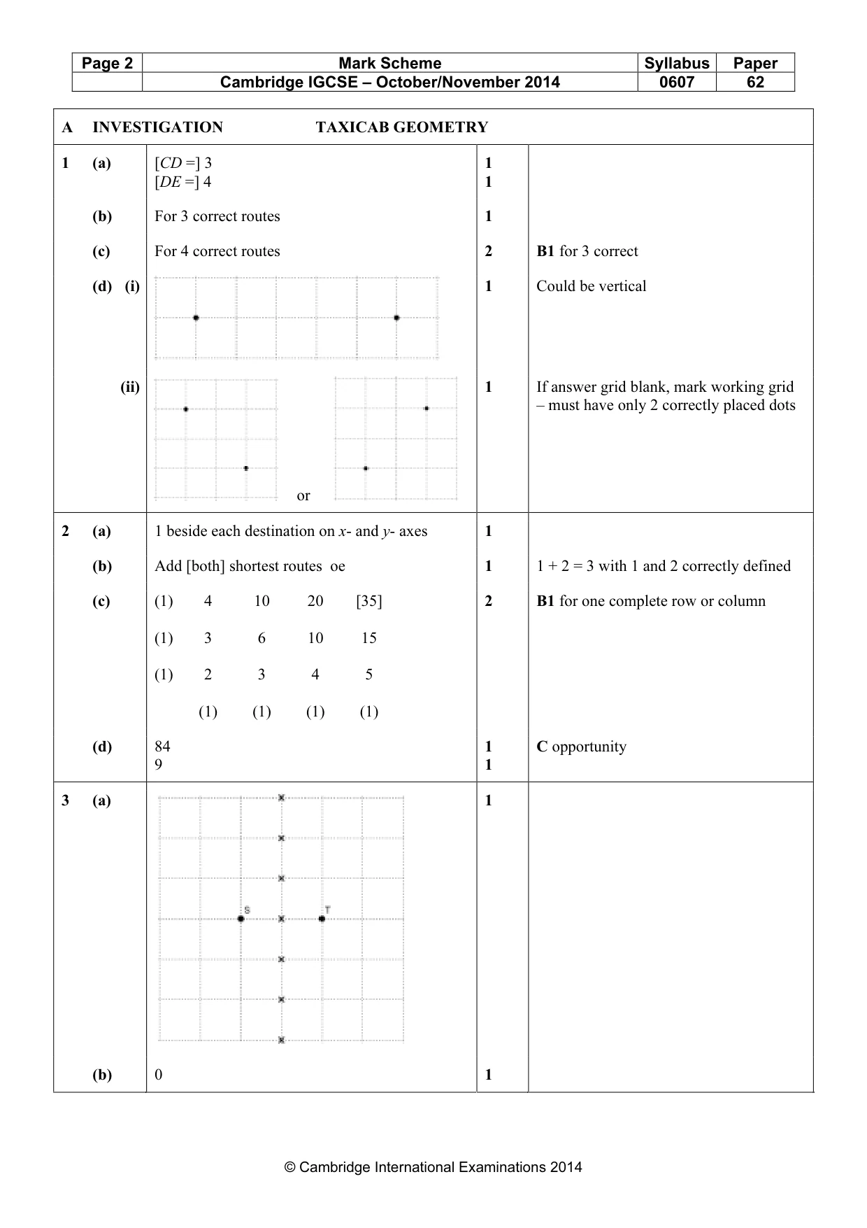 Mark scheme, page 2 of 5