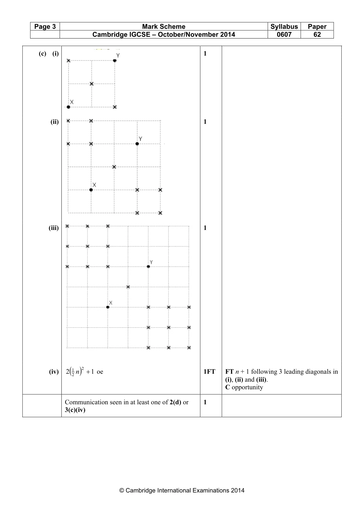 Mark scheme, page 3 of 5