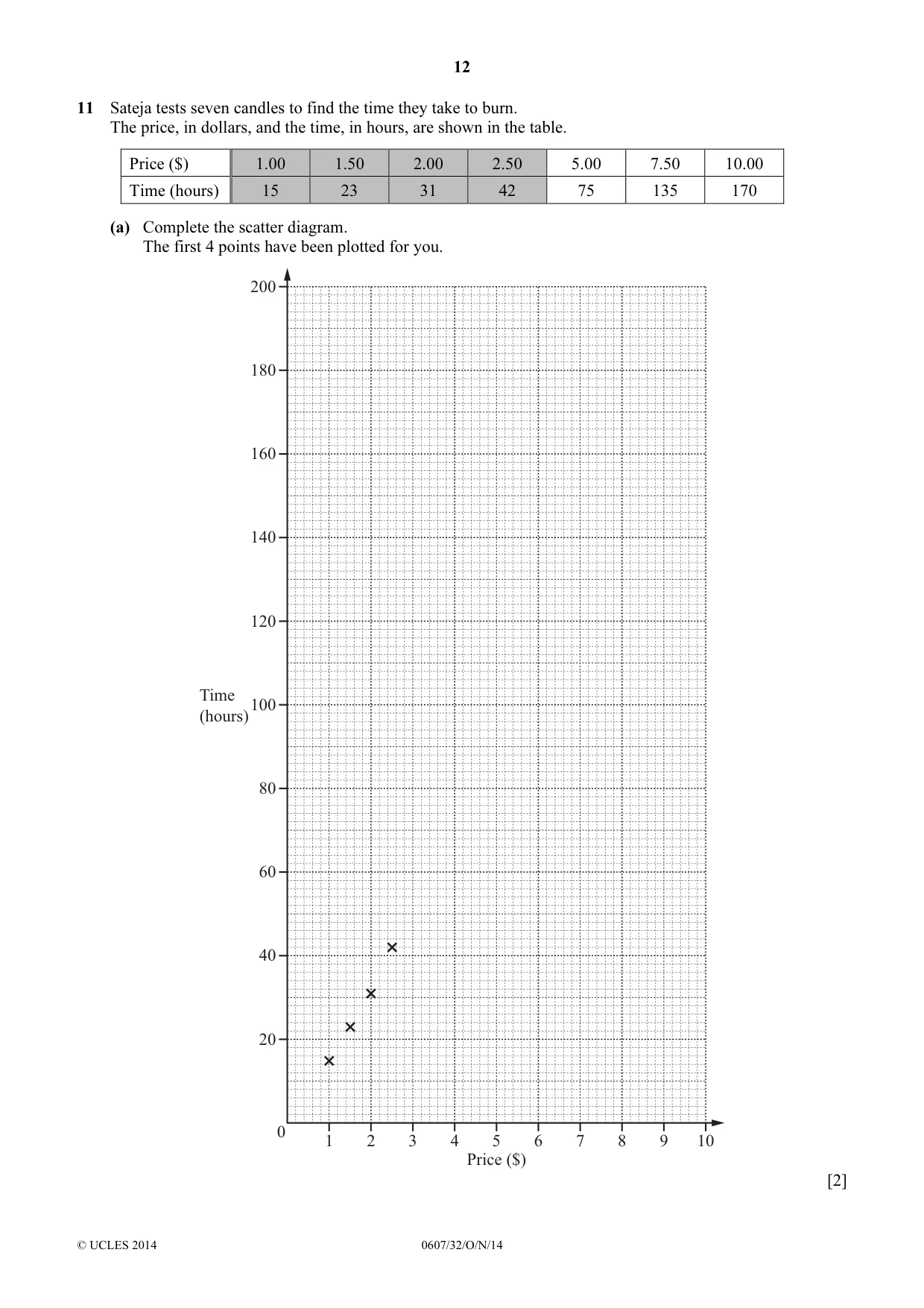 Cambridge IGCSE Mathematics - International 0607 2014 Oct/Nov Paper 3 · Variant 2 question paper, page 12 of 16