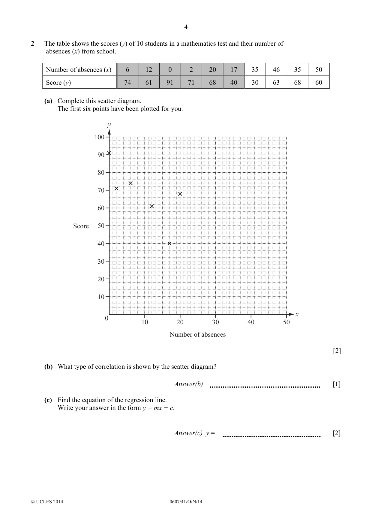 Cambridge IGCSE Mathematics - International 0607 2014 Oct/Nov Paper 4 · Variant 1 question paper, page 4 of 20