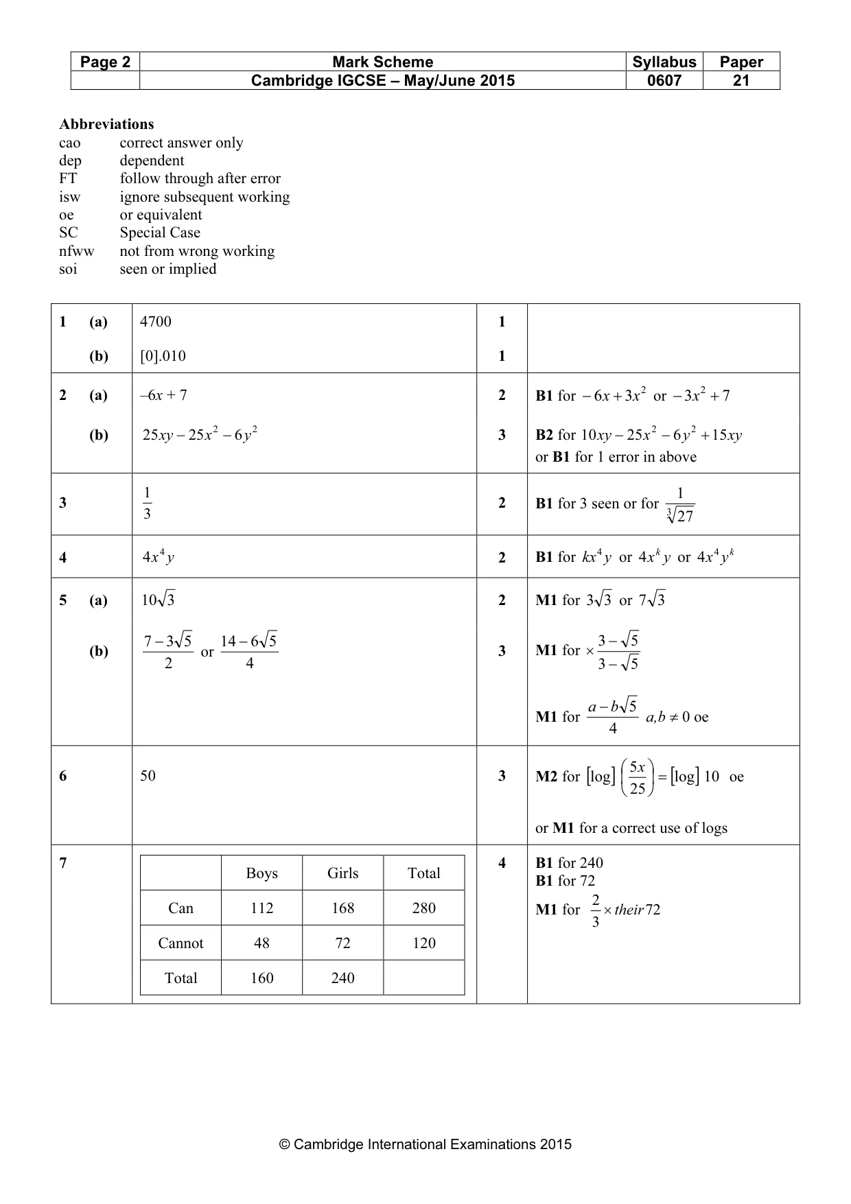Mark scheme, page 2 of 3