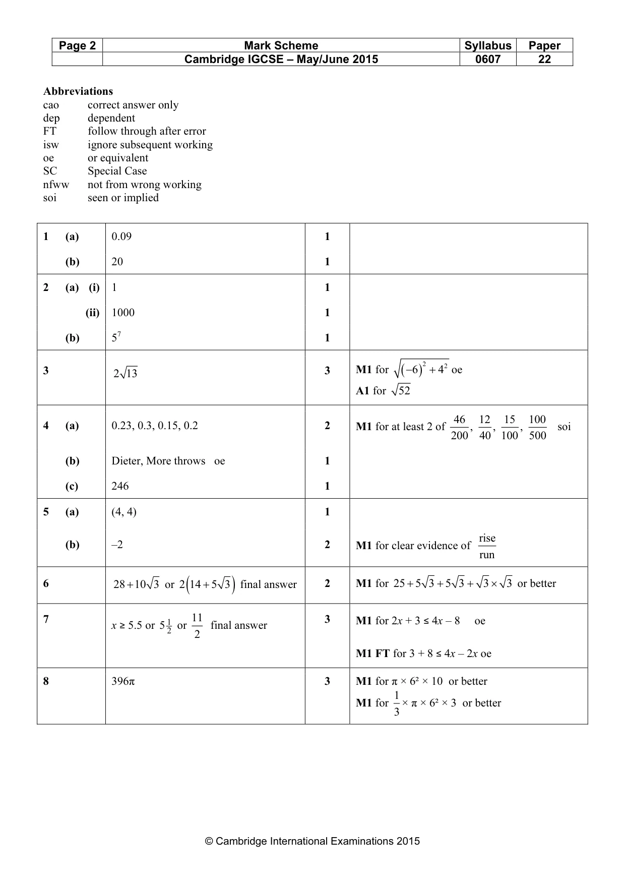 Mark scheme, page 2 of 3