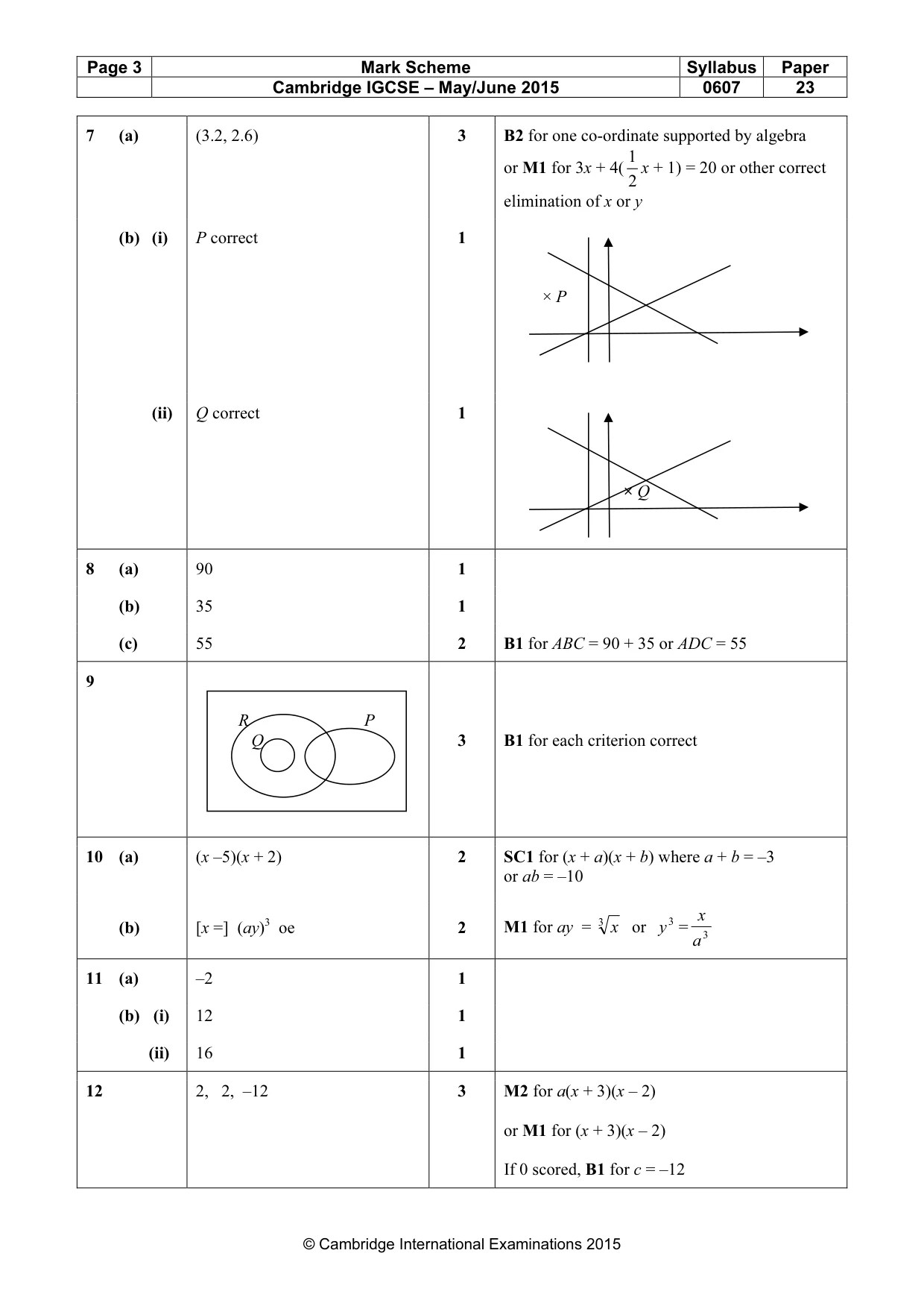 Mark scheme, page 3 of 3