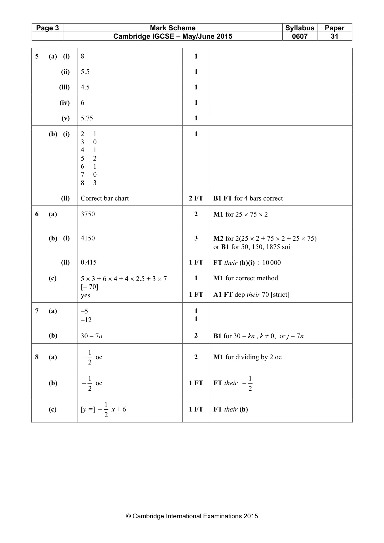 Mark scheme, page 3 of 5